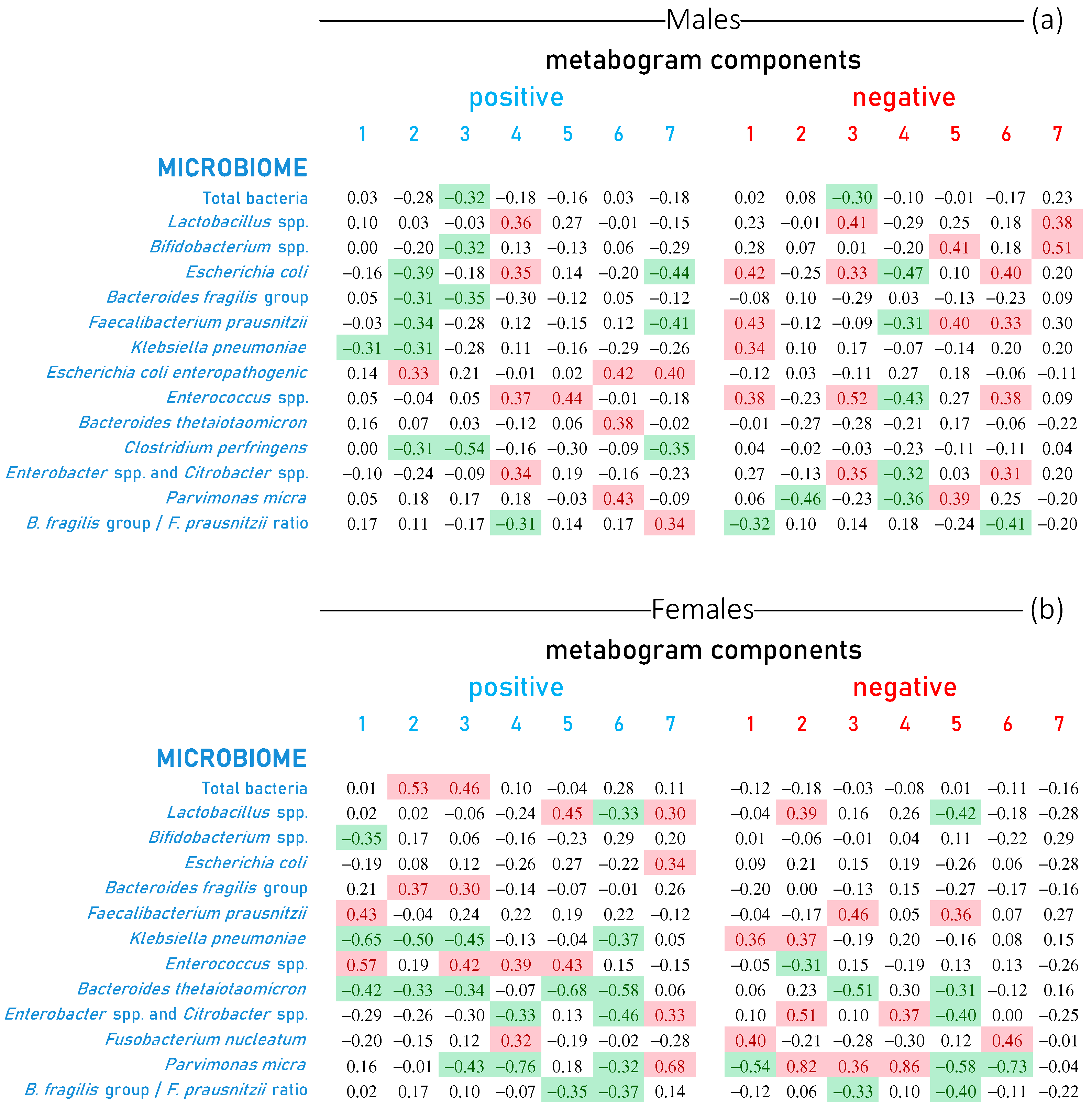 Metabolites 13 01095 g006