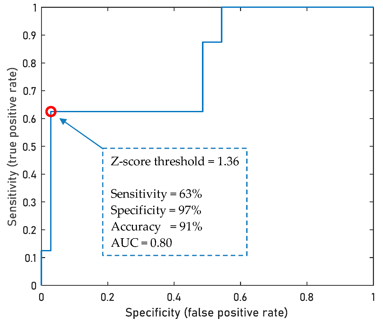 Metabolites 13 01095 g008