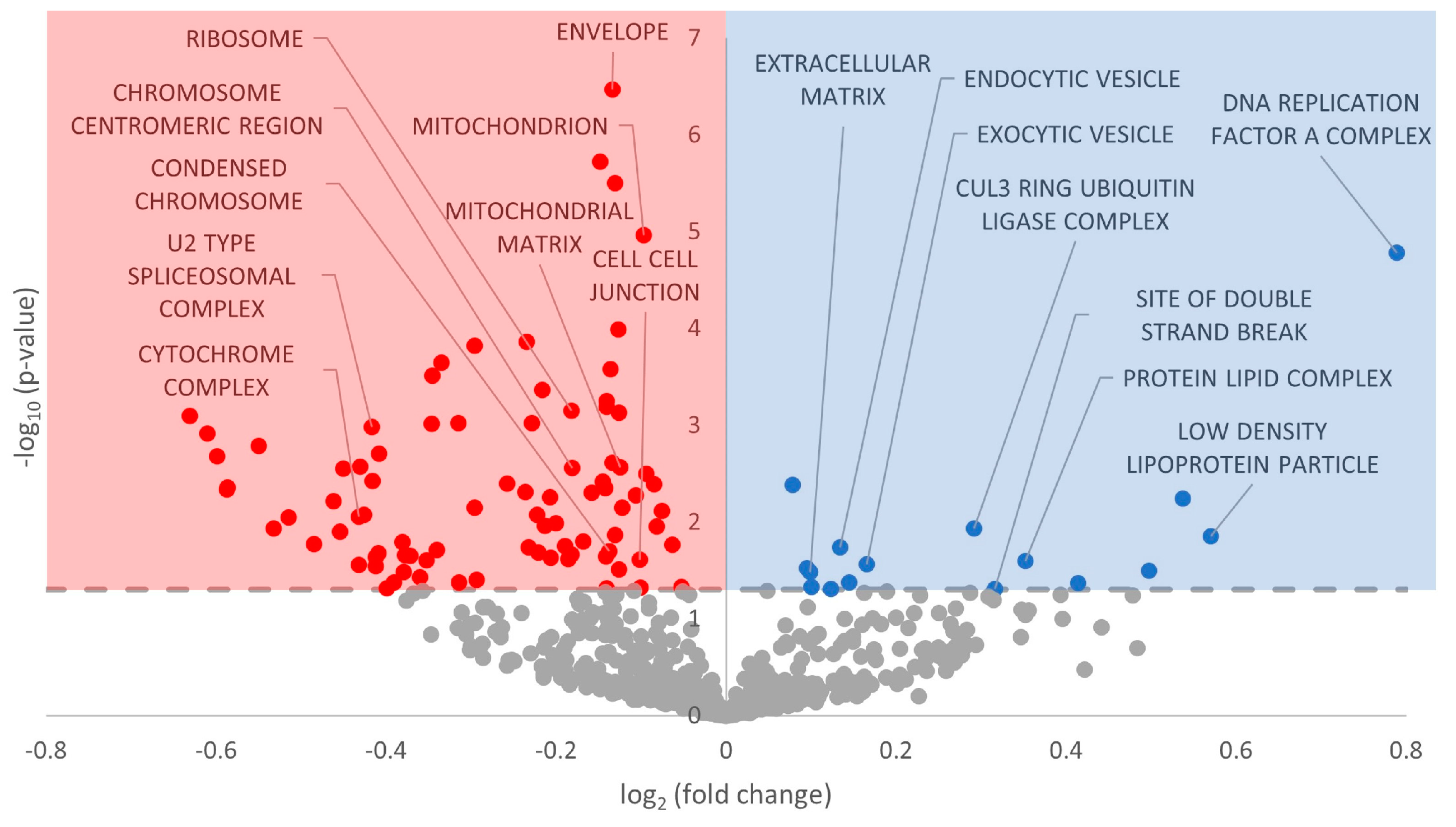 Metabolites 13 01096 g003