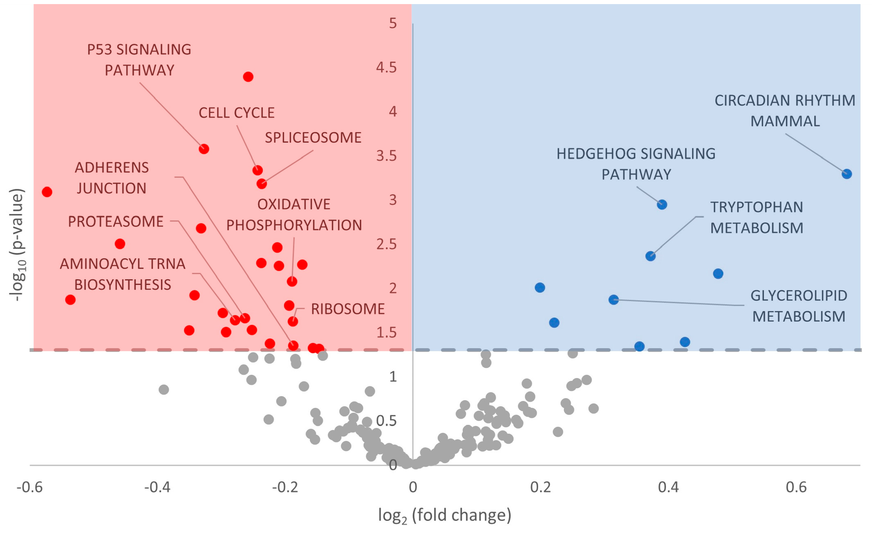 Metabolites 13 01096 g005