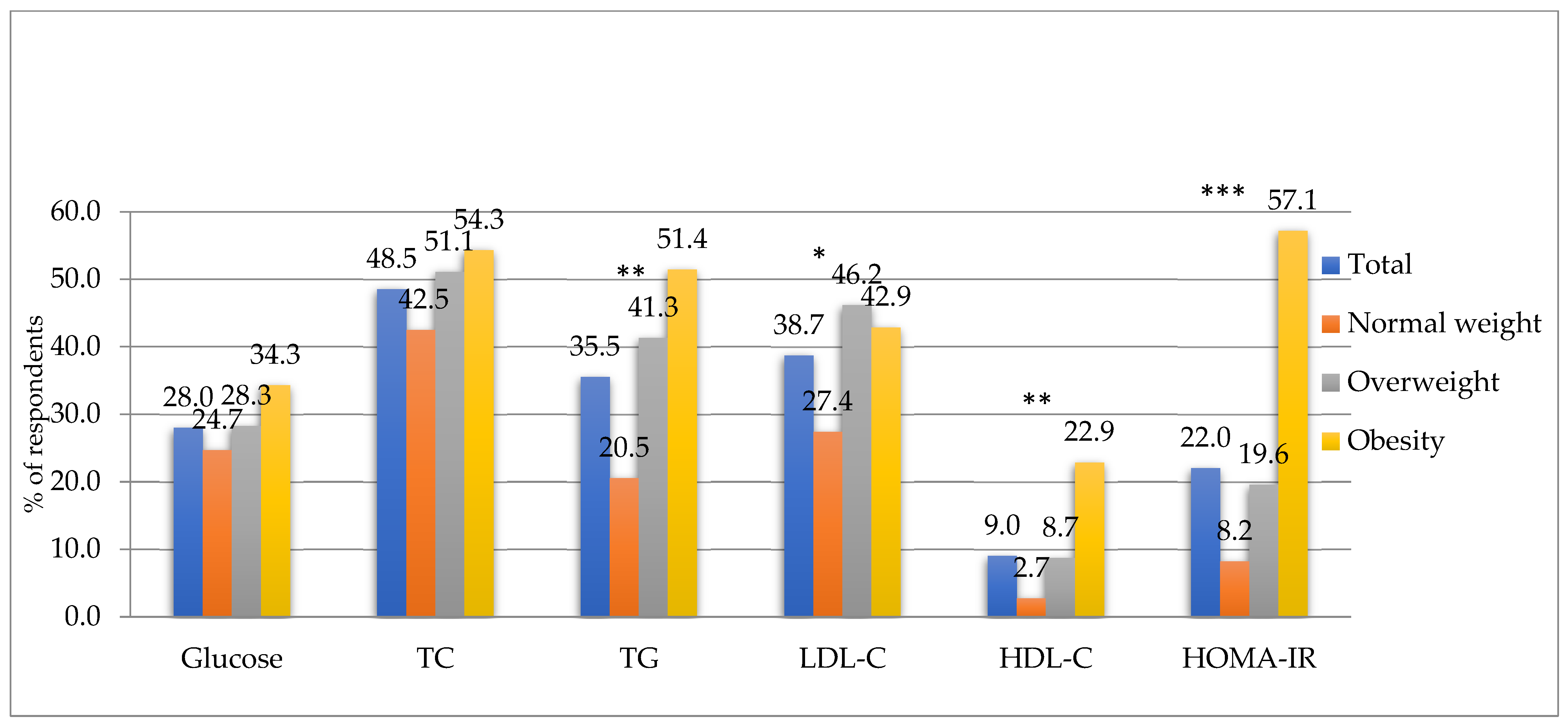 Metabolites 13 01102 g003