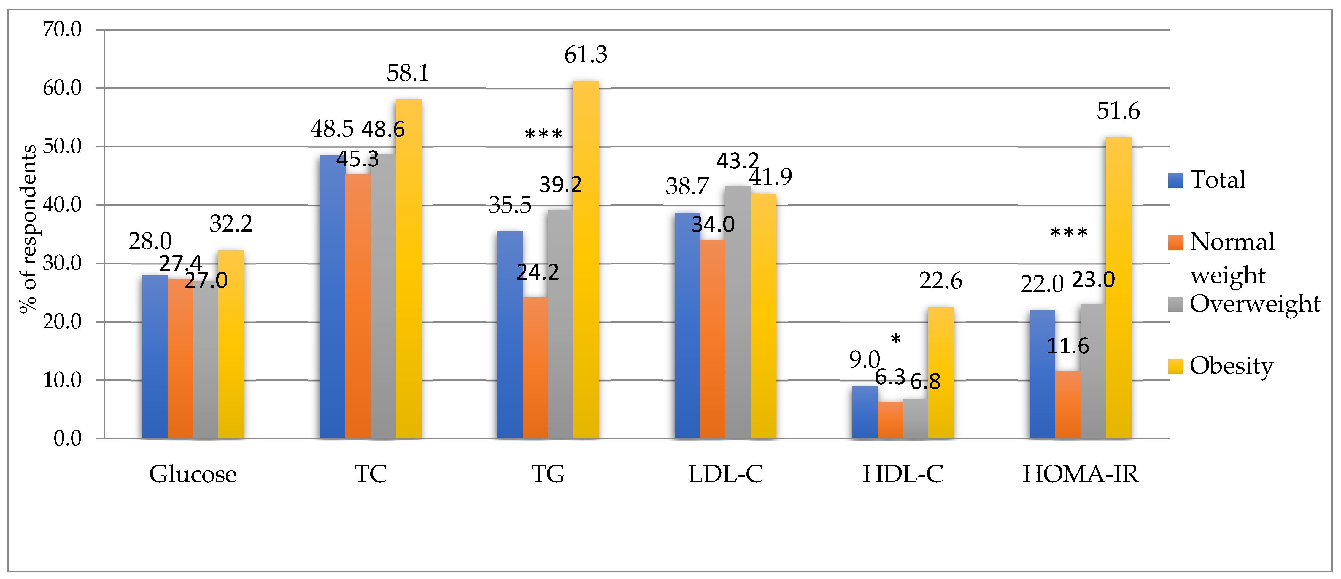 Metabolites 13 01102 g004