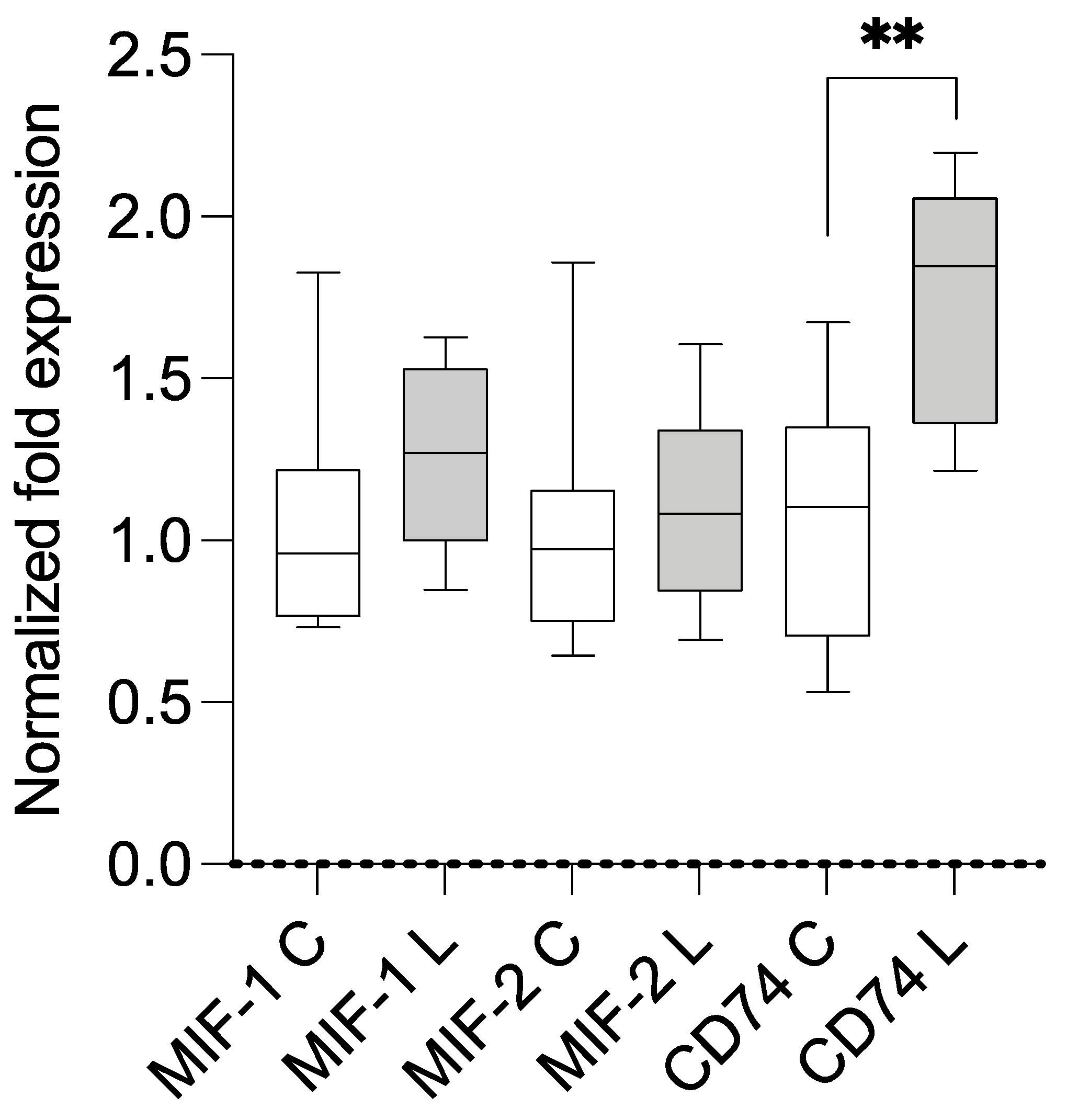 Metabolites 13 01105 g002