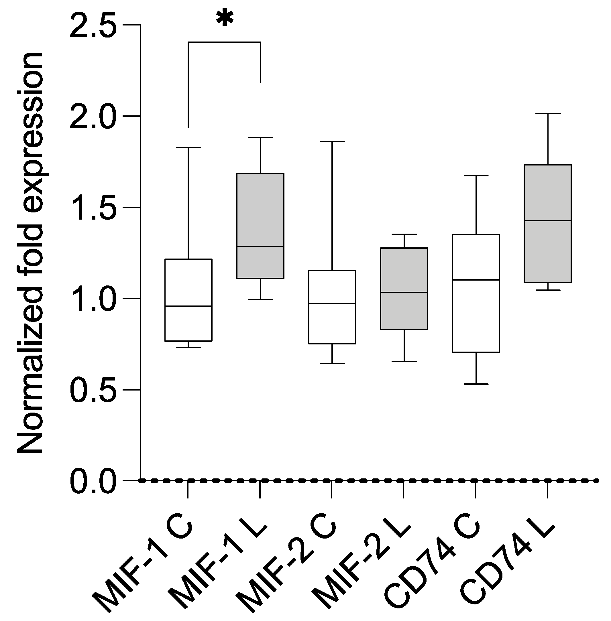 Metabolites 13 01105 g003