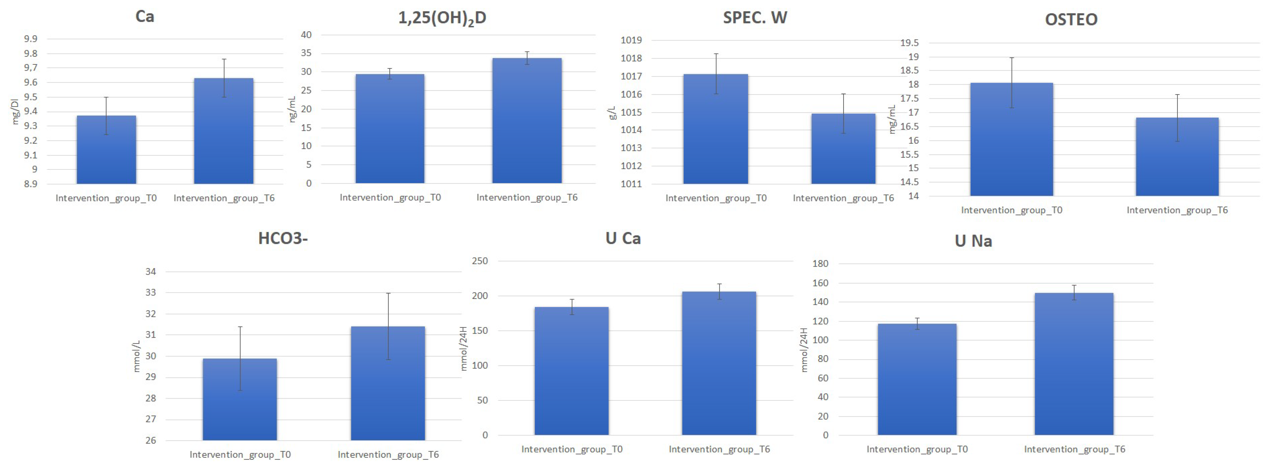 Metabolites 13 01109 g002