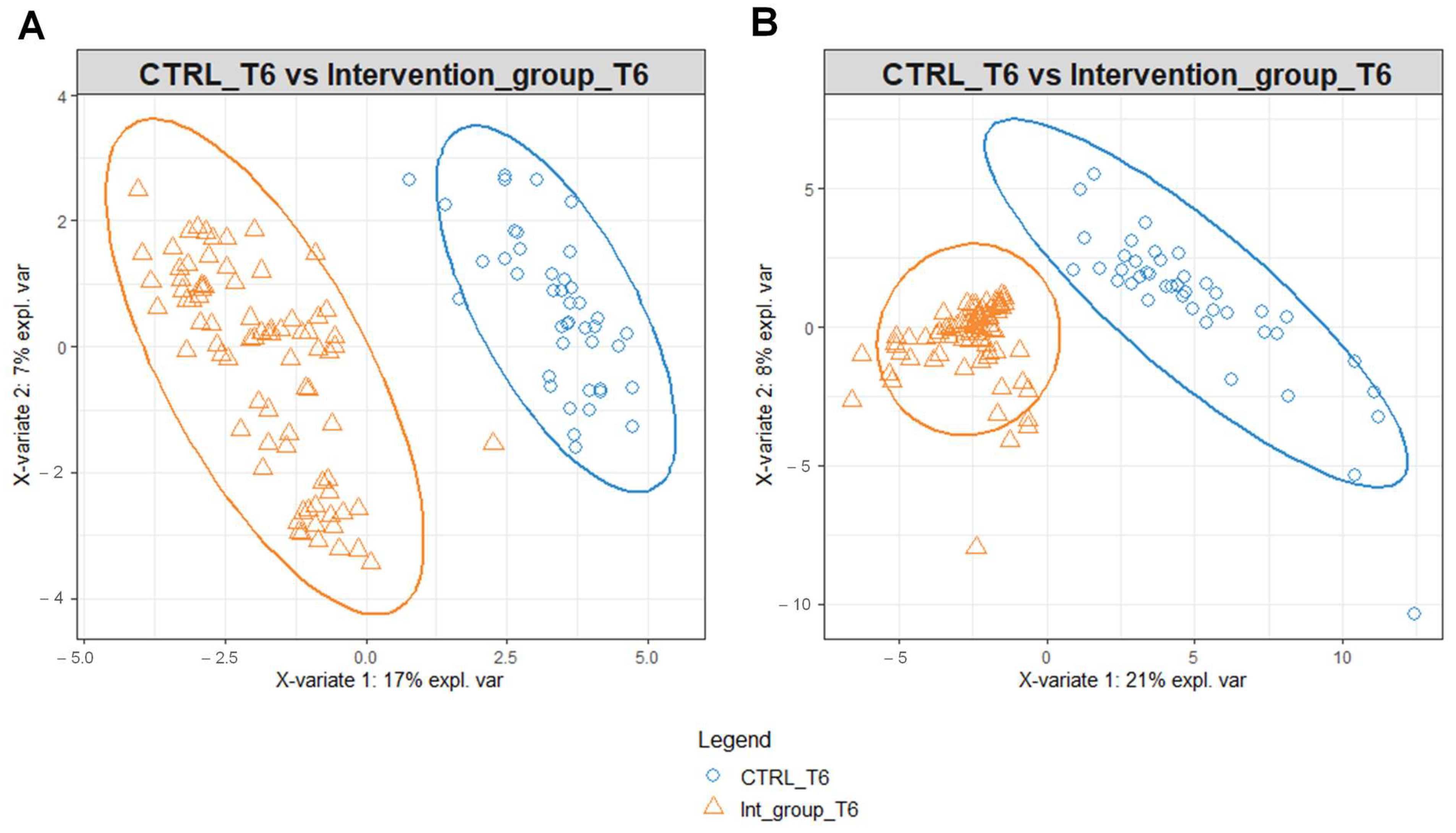 Metabolites 13 01109 g003