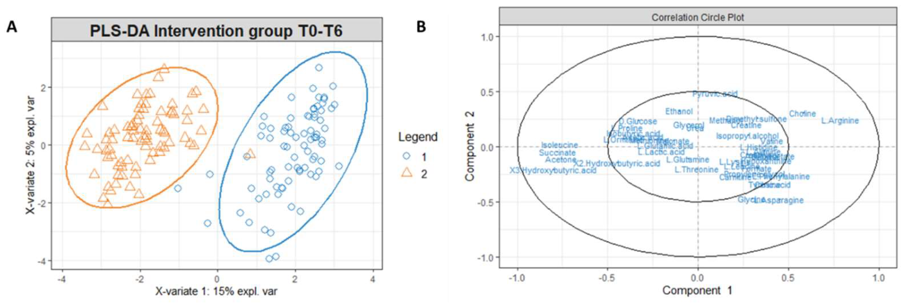 Metabolites 13 01109 g005