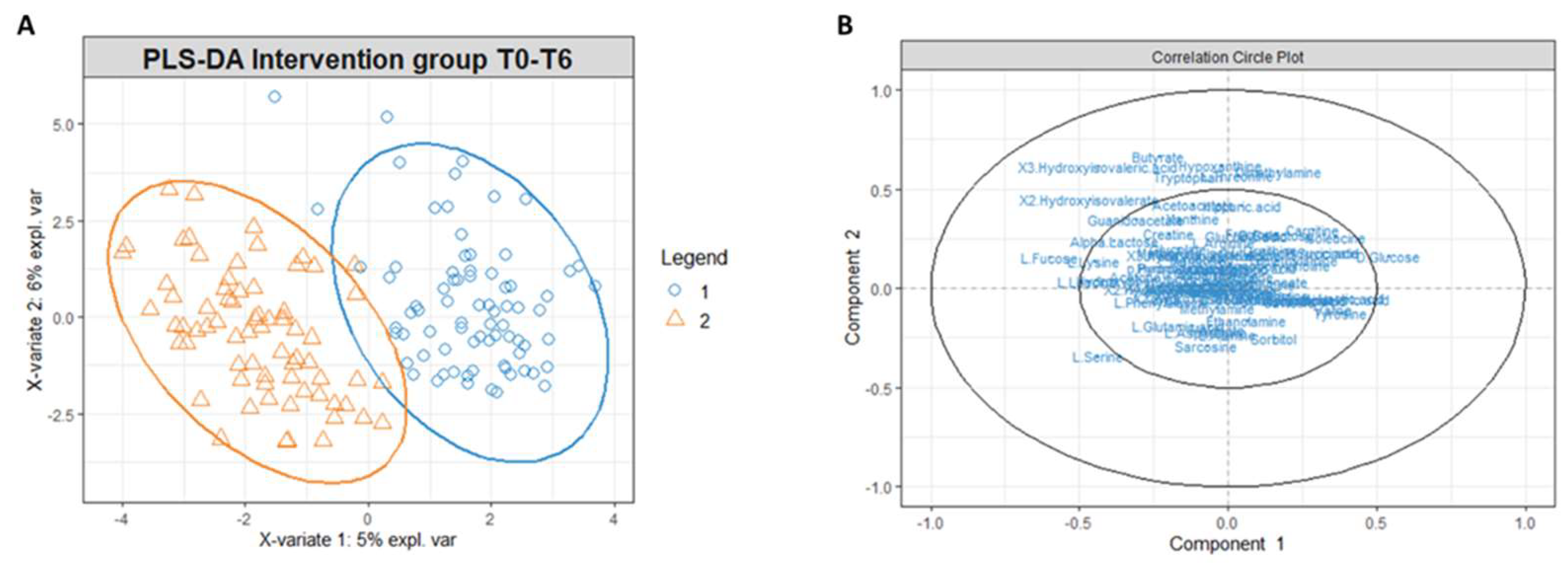 Metabolites 13 01109 g006