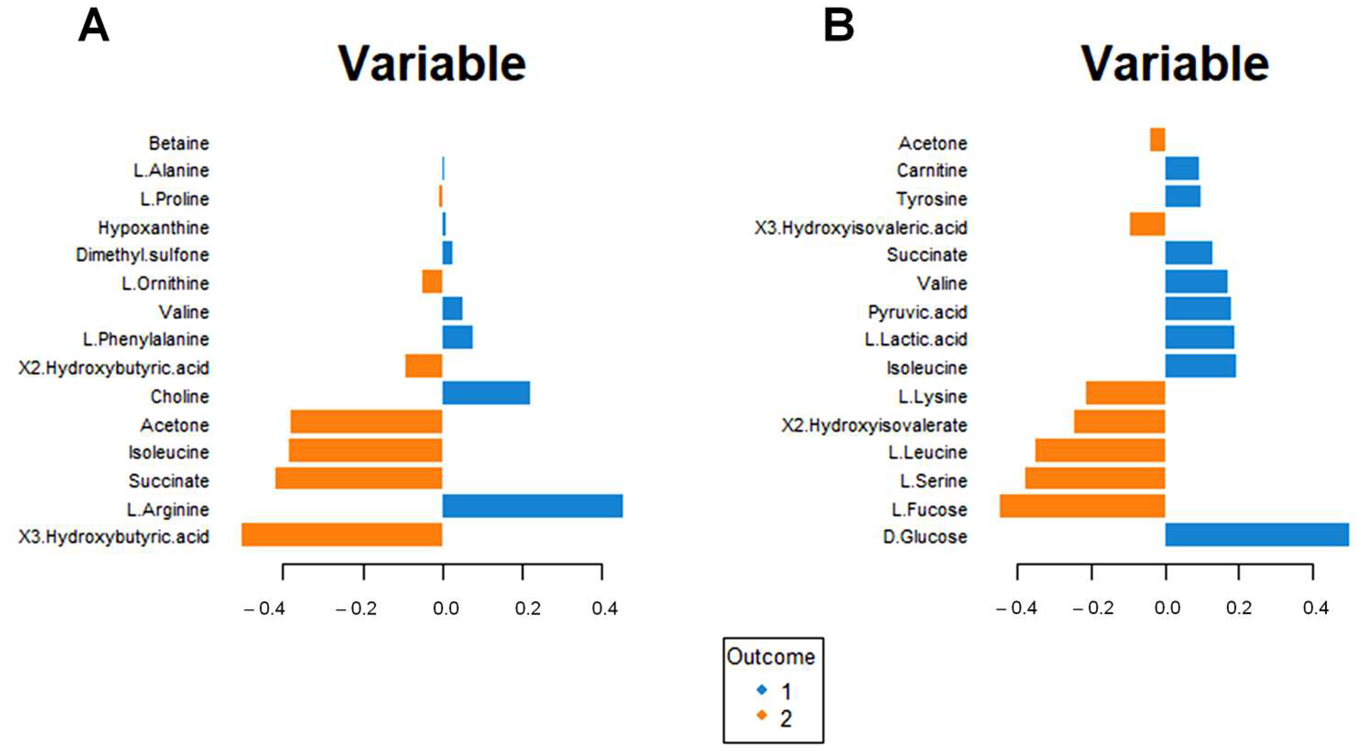 Metabolites 13 01109 g007