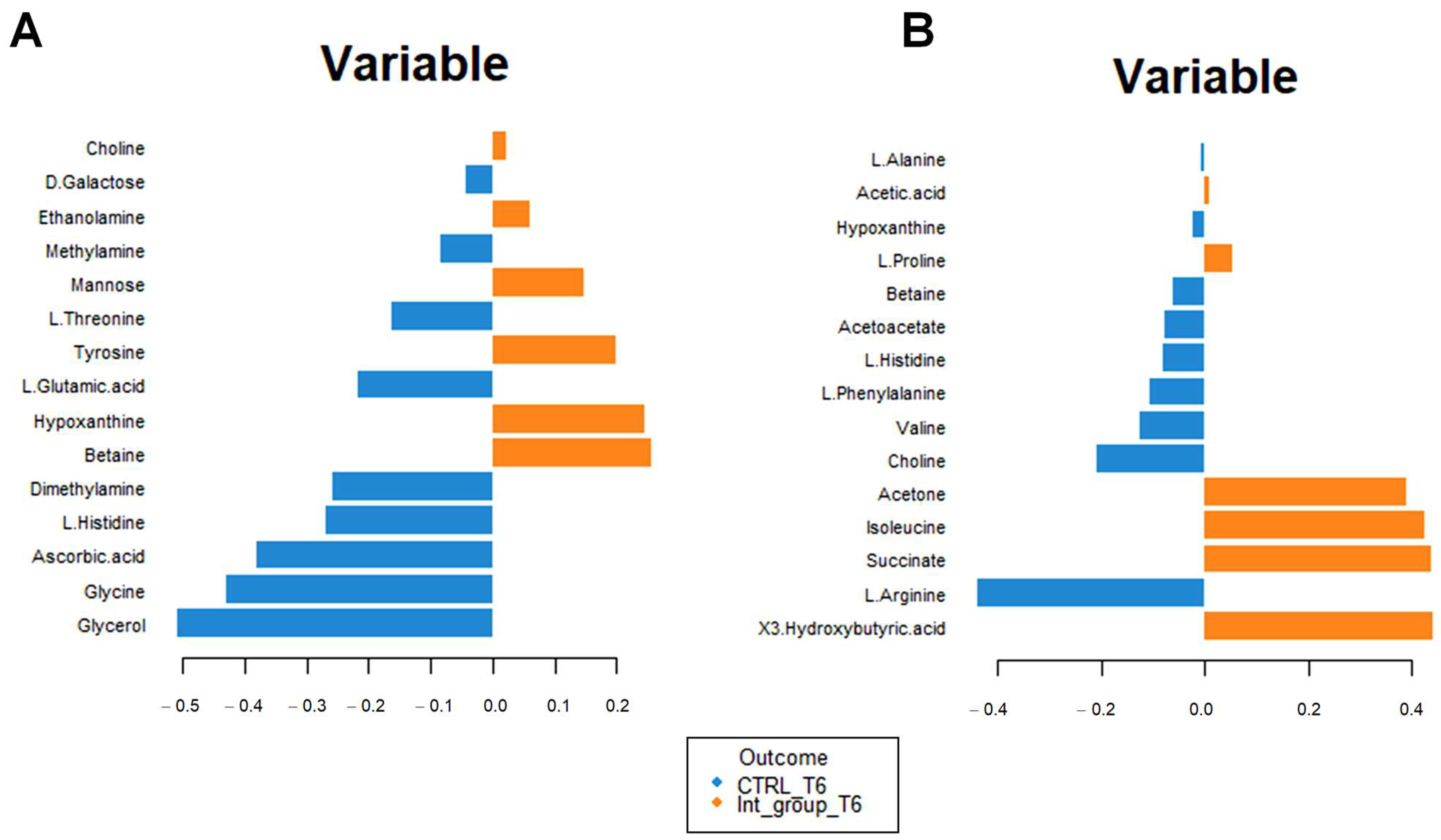 Metabolites 13 01109 g008