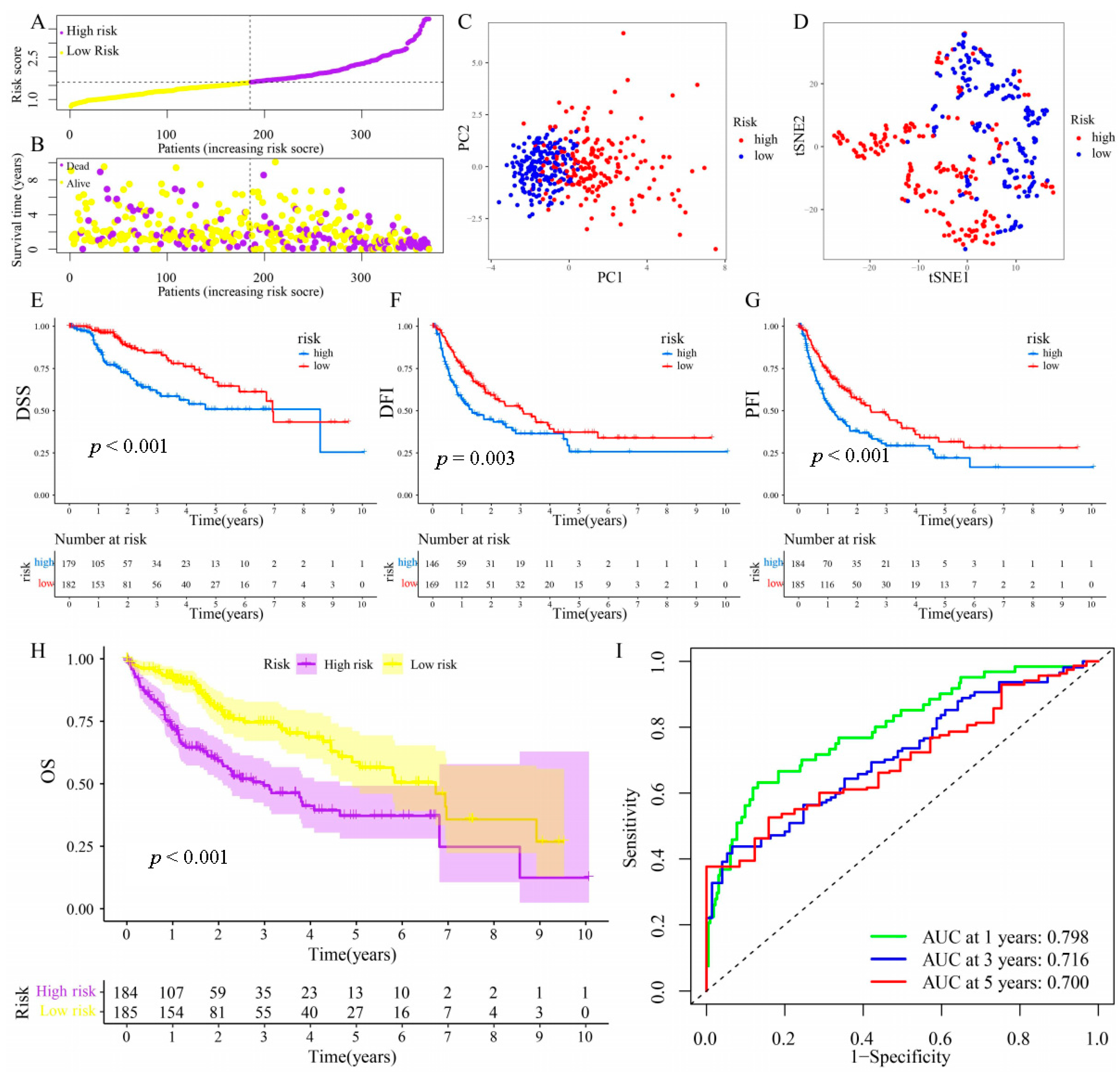Metabolites 13 01116 g005 Metabolites 13 01116 g005