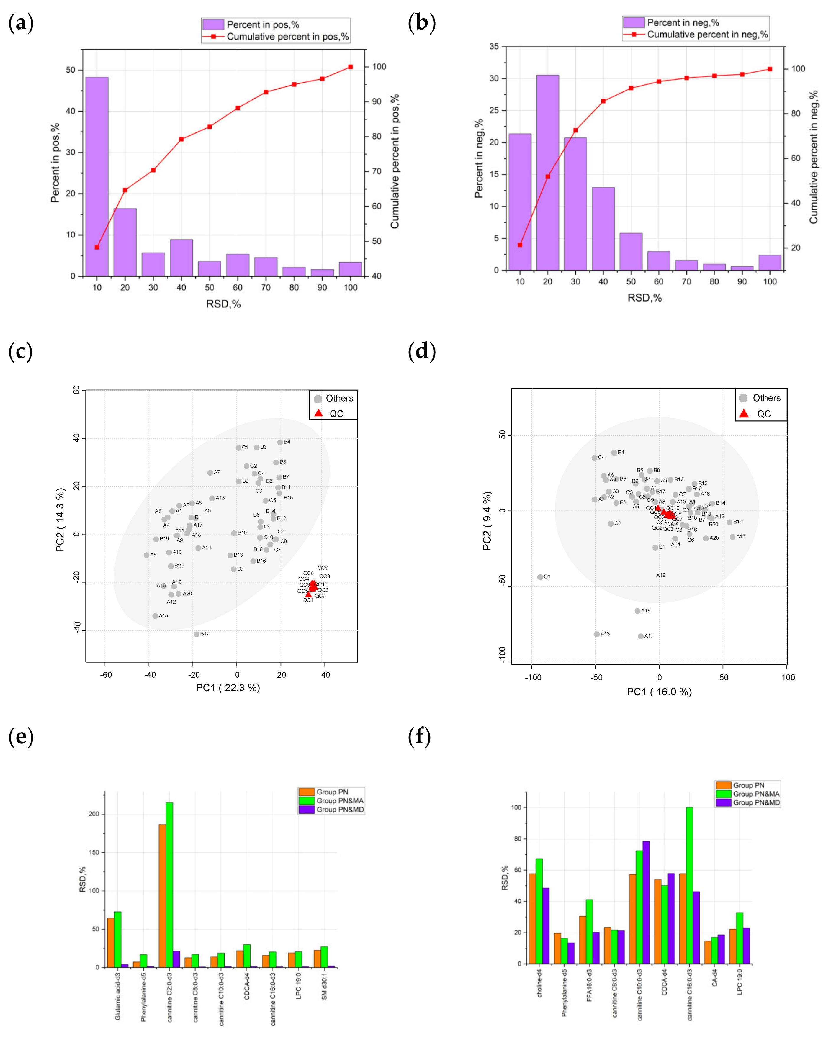 Metabolites 13 01118 g003