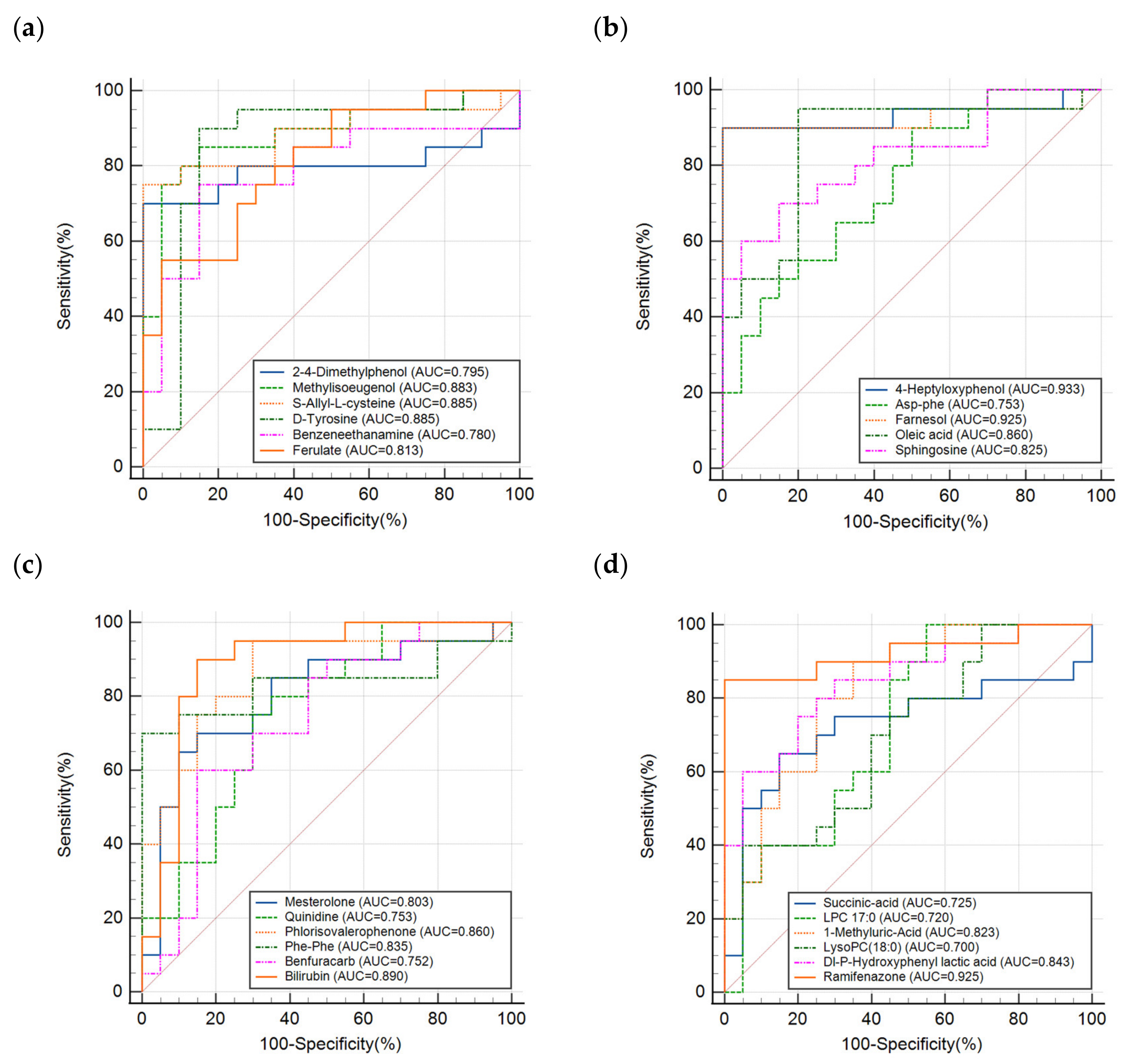 Metabolites 13 01118 g005