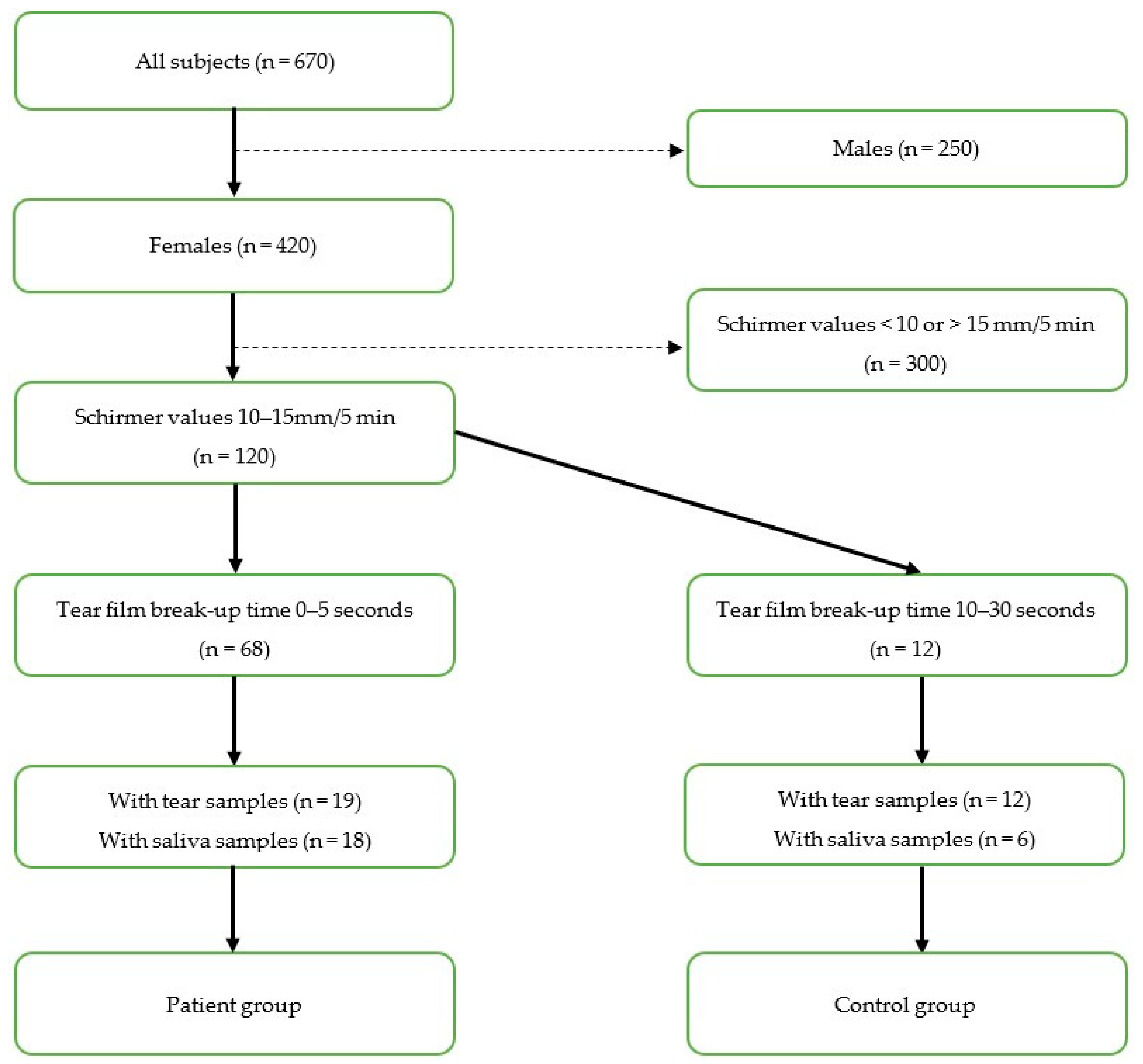 Metabolites 13 01125 g001