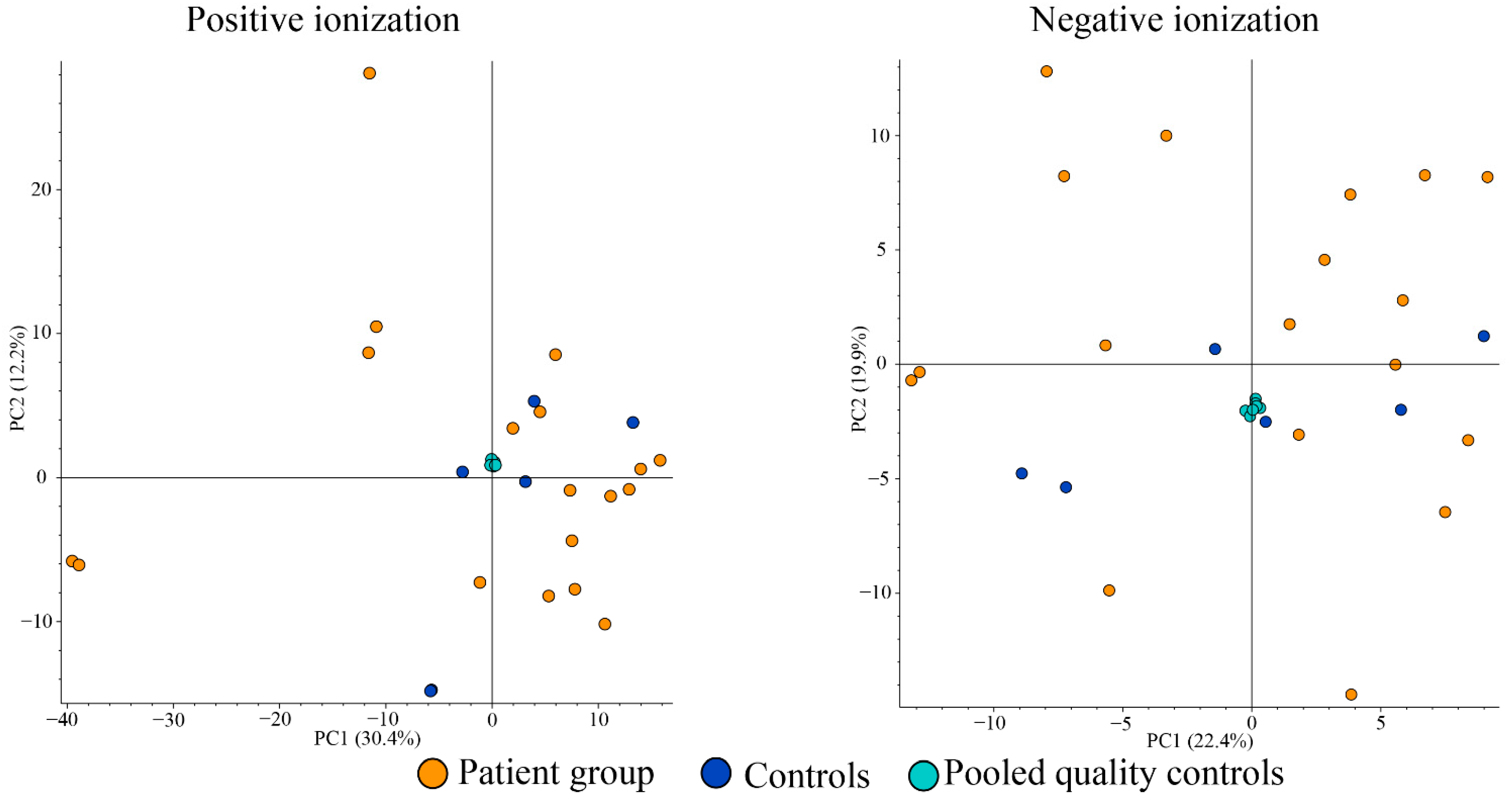 Metabolites 13 01125 g004