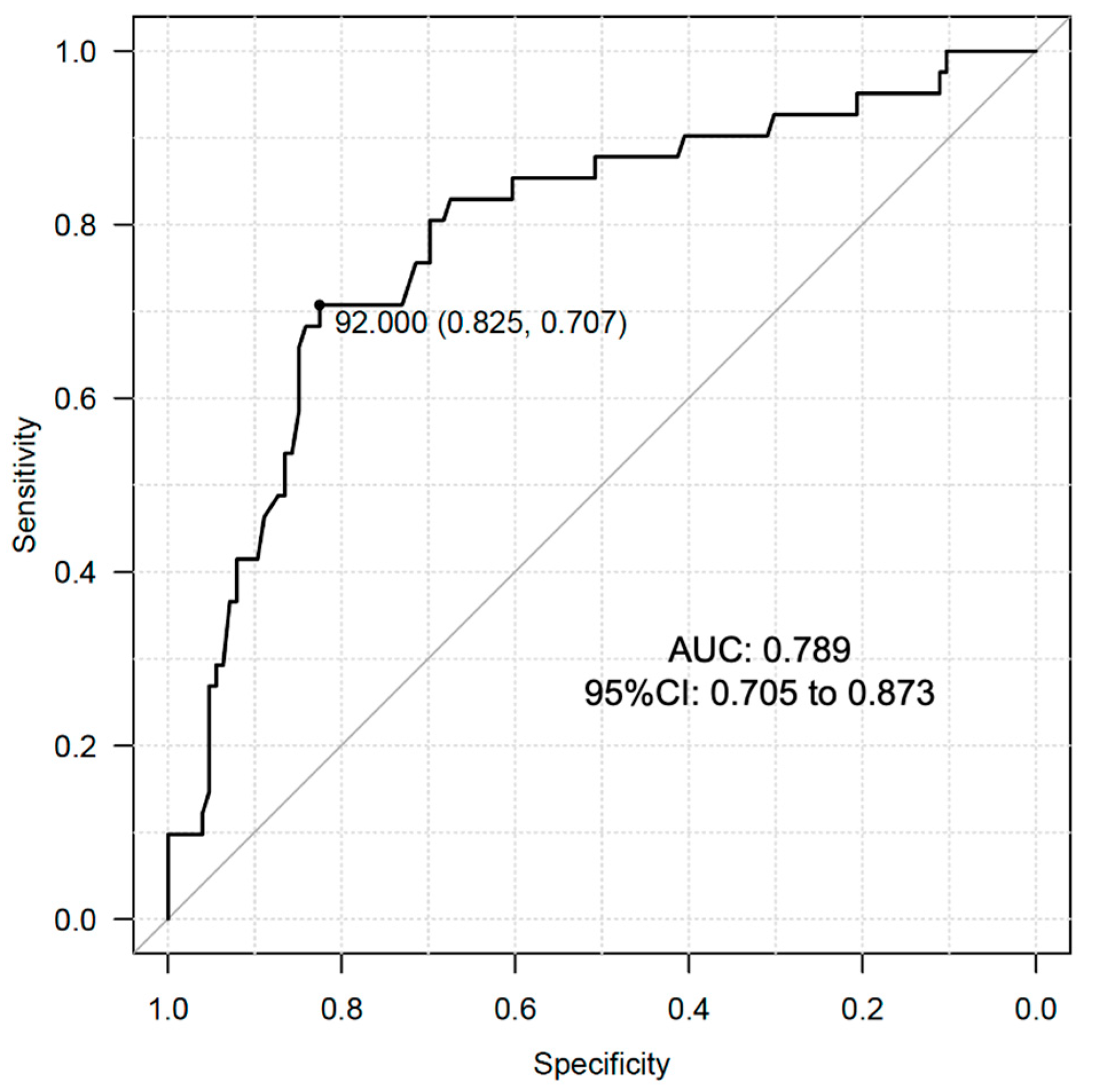 Metabolites 13 01129 g002