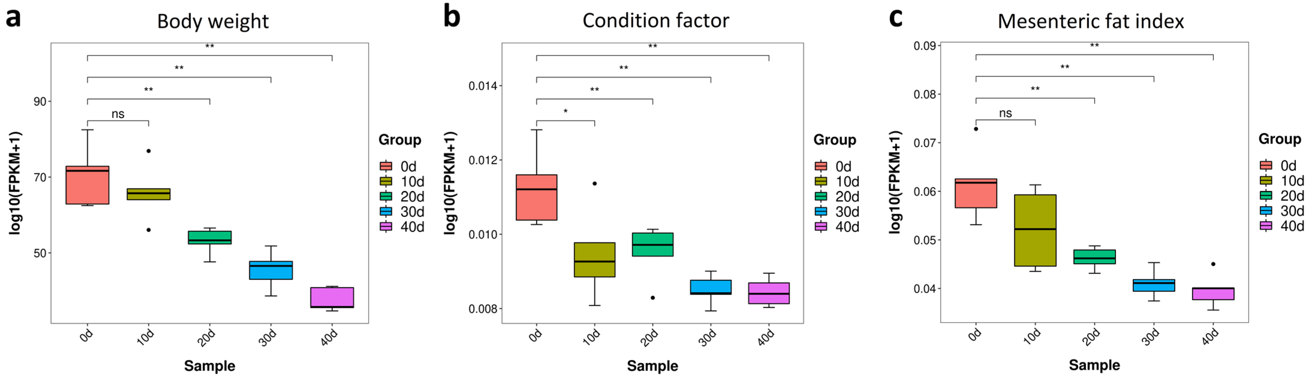 Metabolites 13 01137 g002