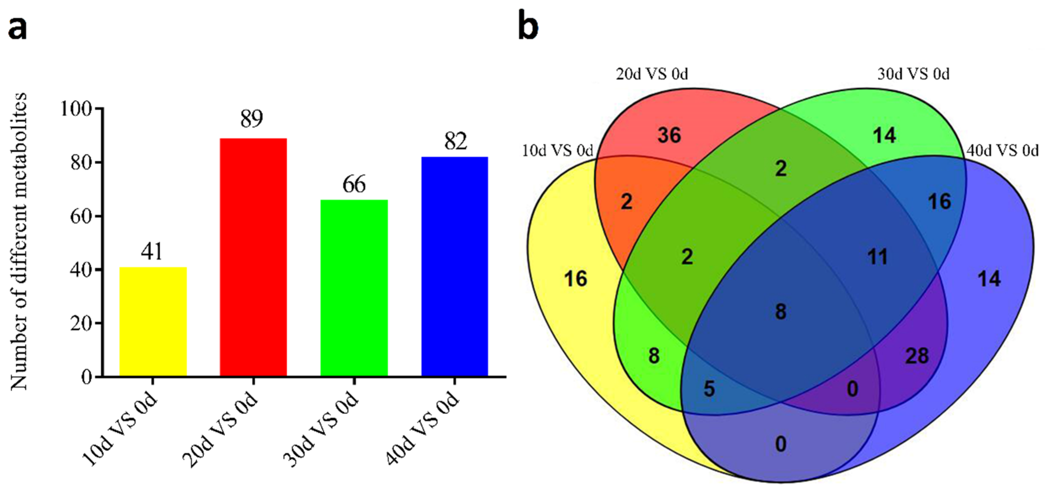 Metabolites 13 01137 g003
