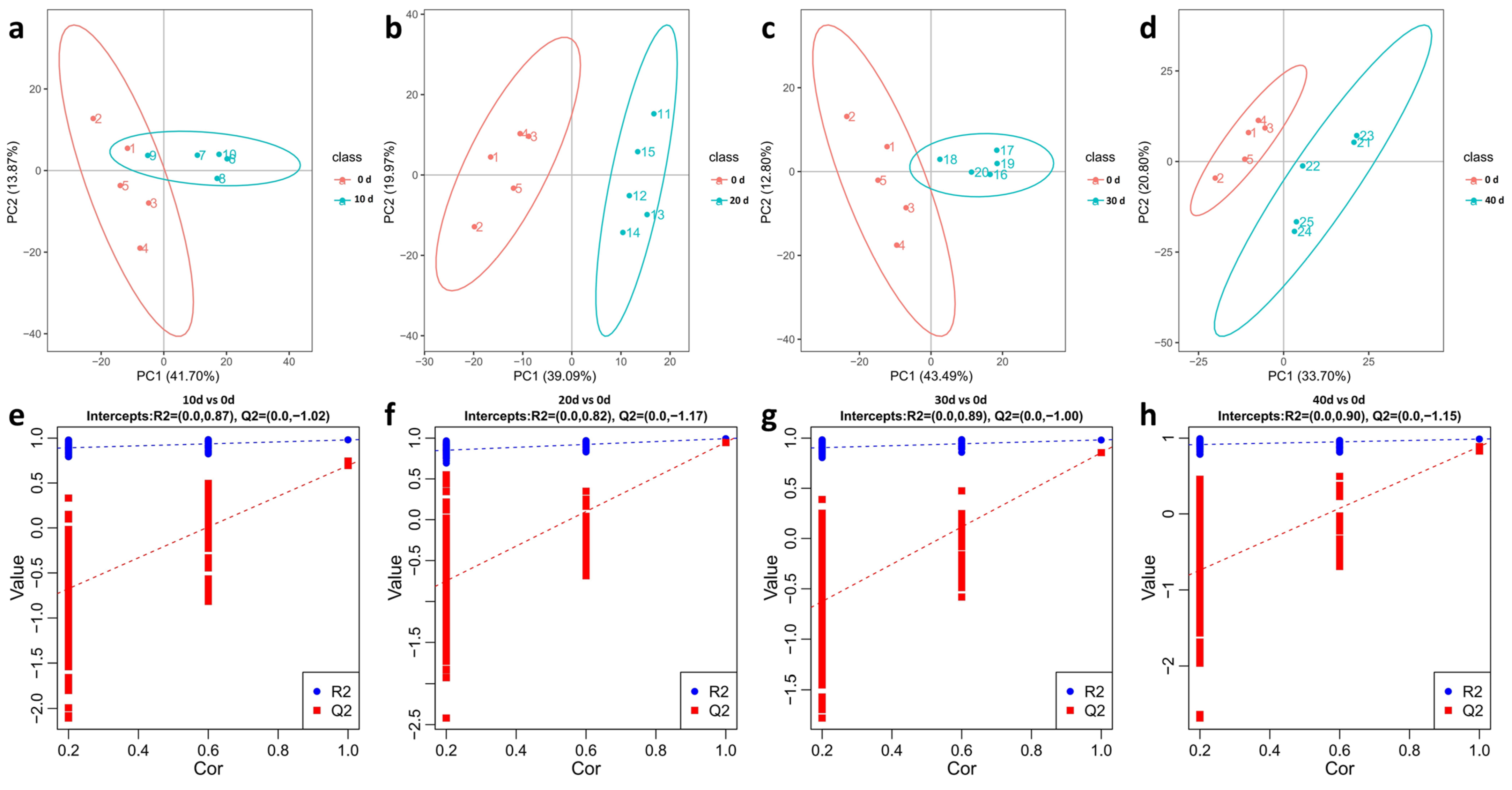 Metabolites 13 01137 g004