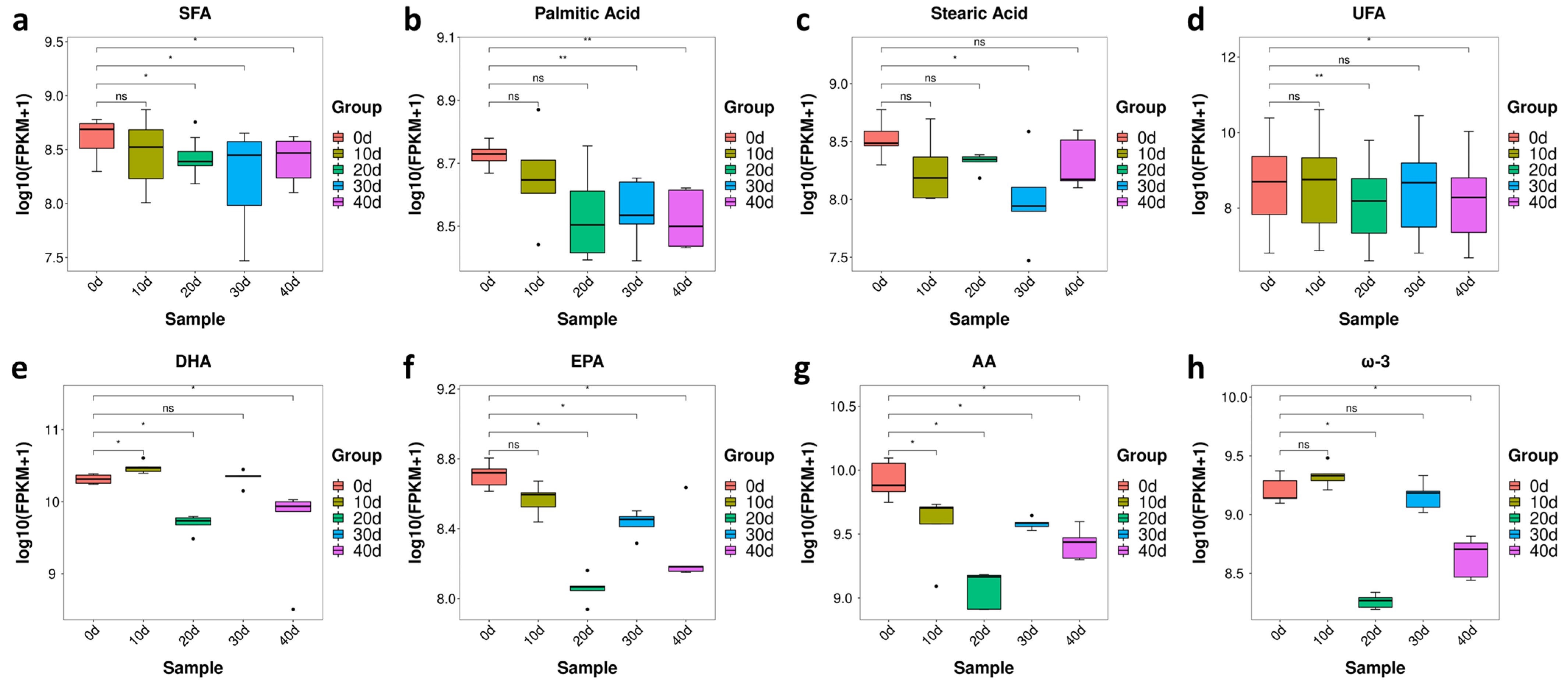 Metabolites 13 01137 g006