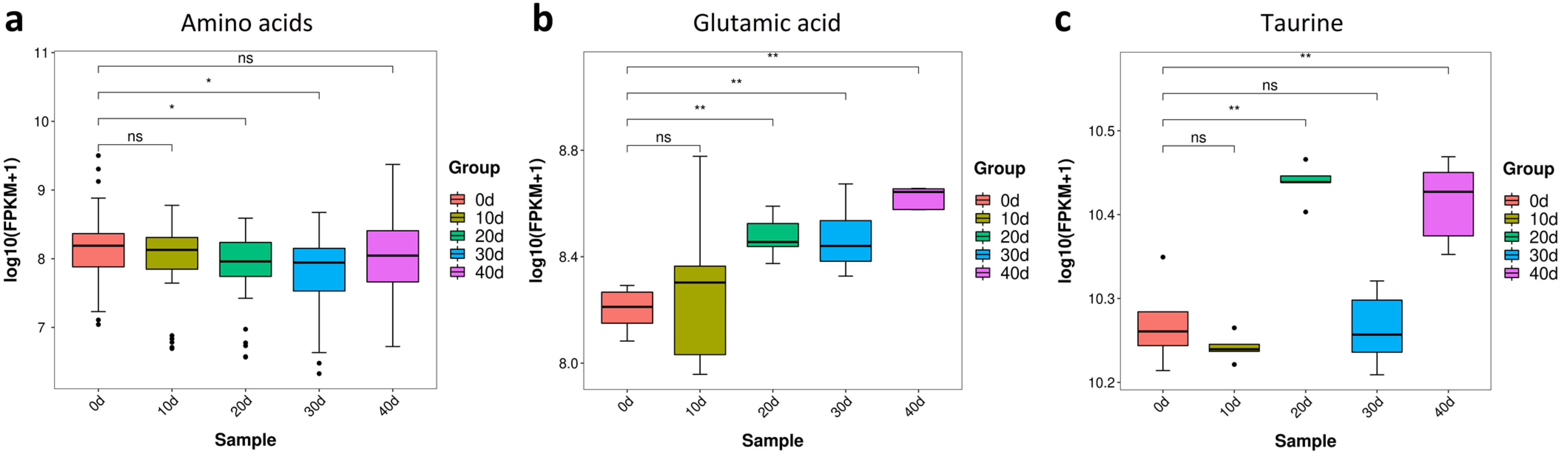 Metabolites 13 01137 g007
