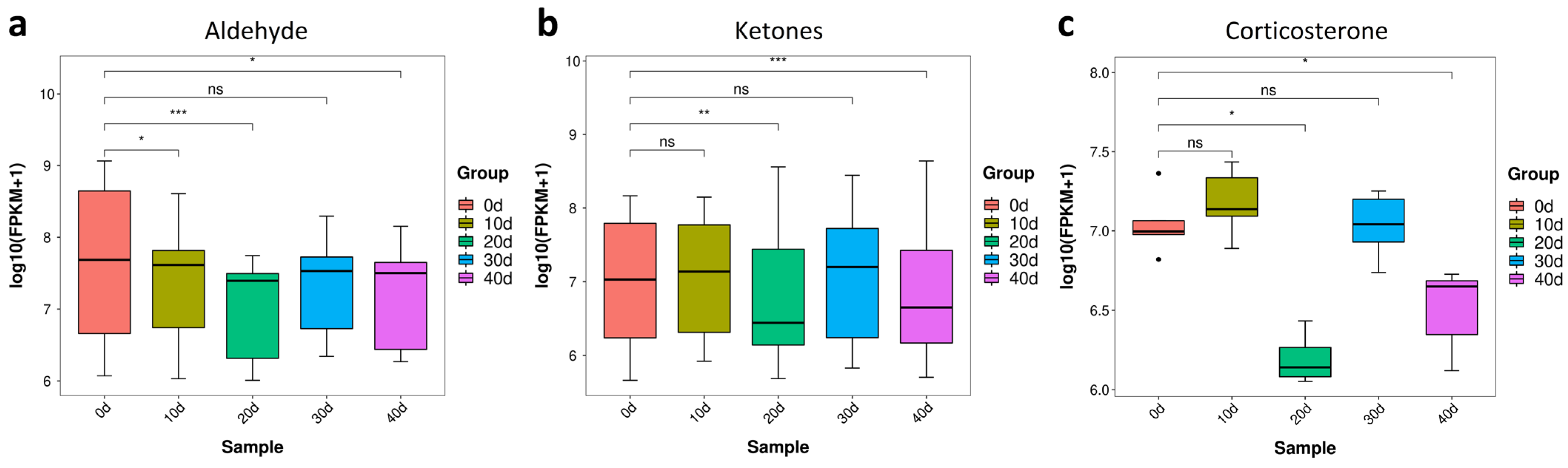 Metabolites 13 01137 g008