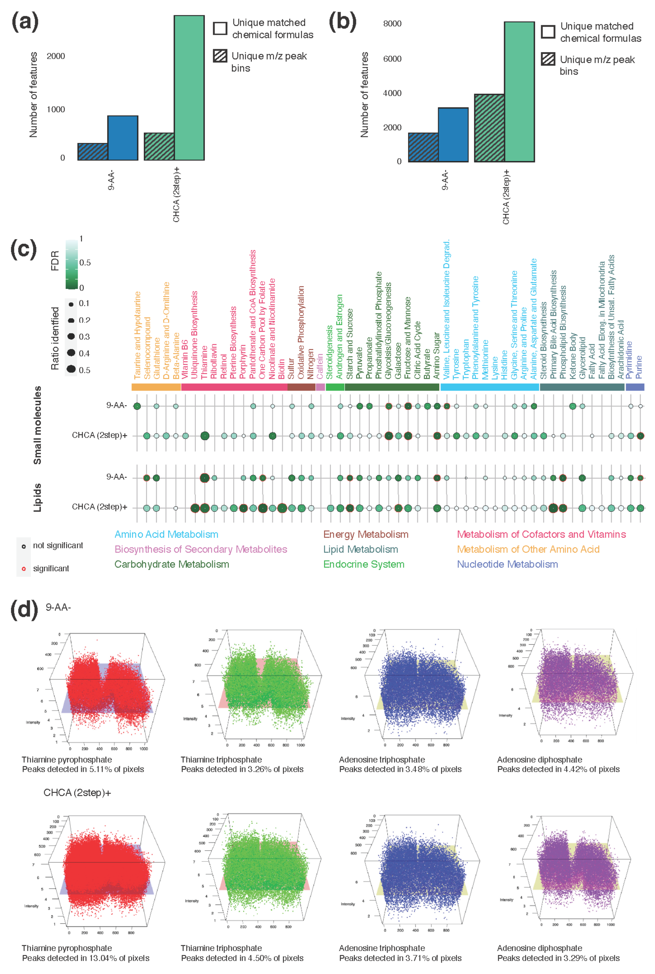 Metabolites 13 01139 g005