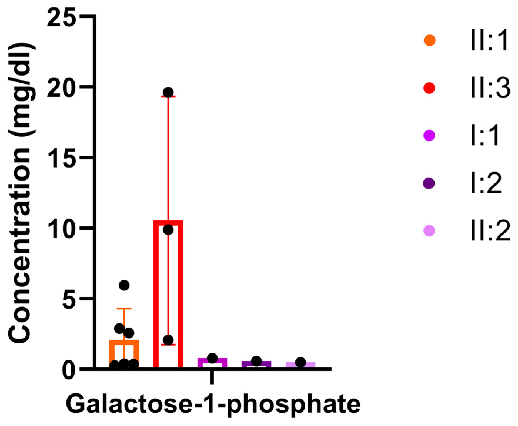 Metabolites 13 01141 g003