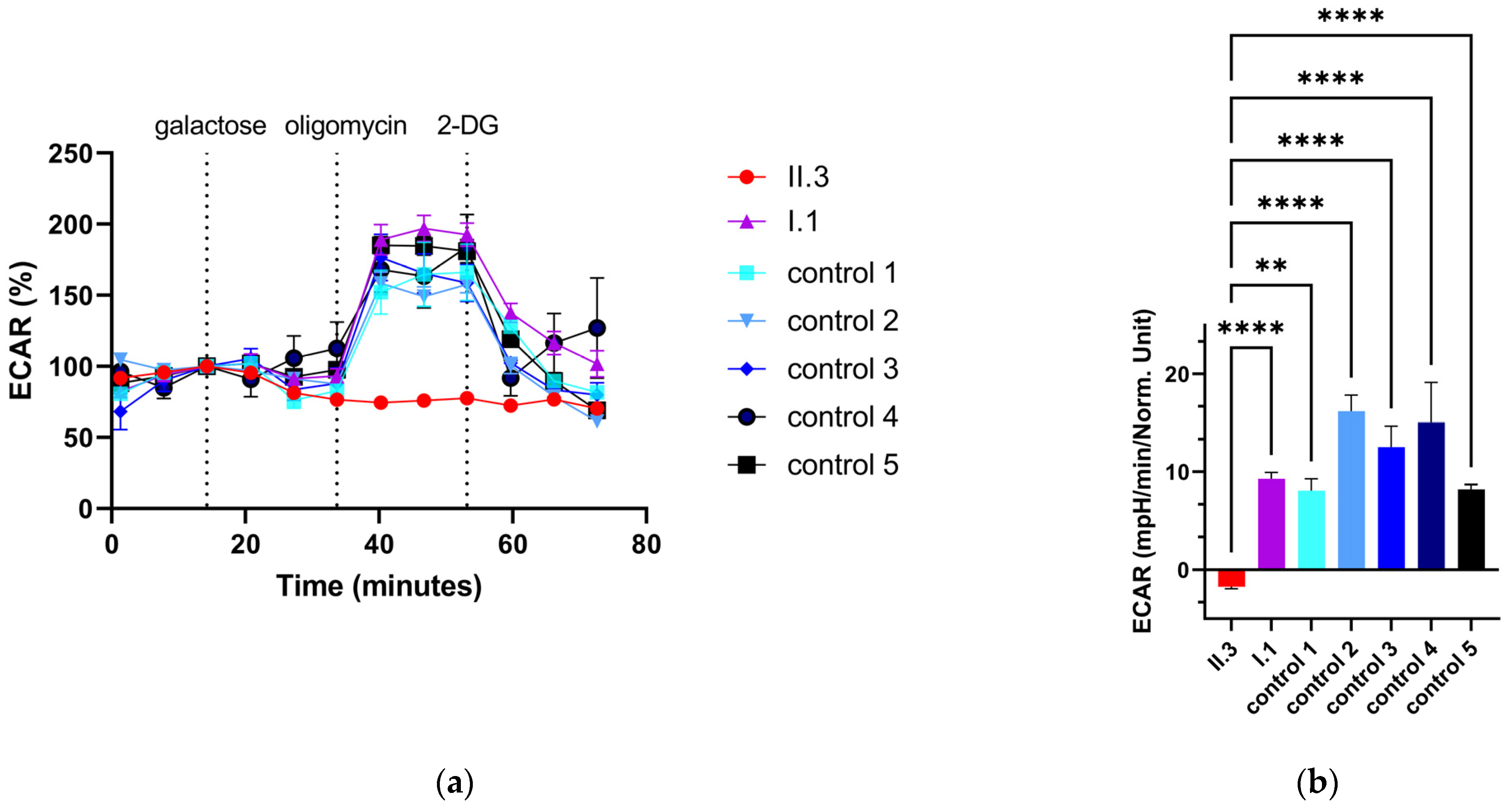 Metabolites 13 01141 g006