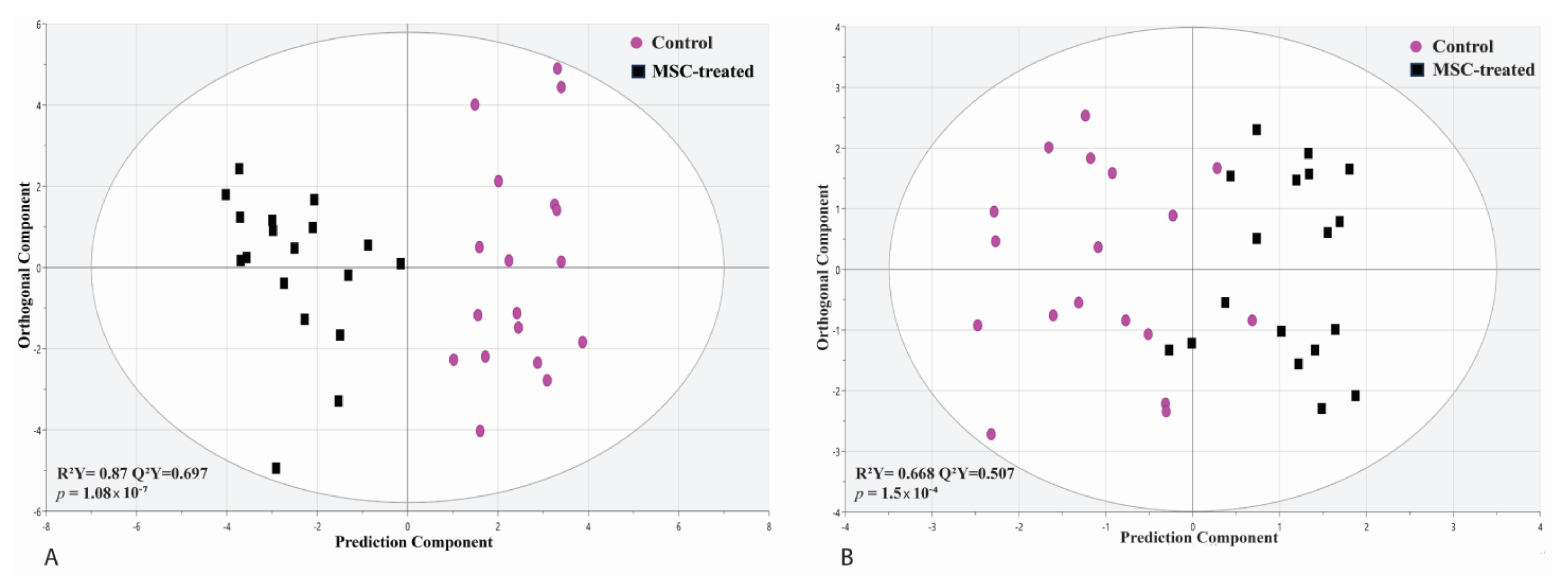 Metabolites 13 01142 g001