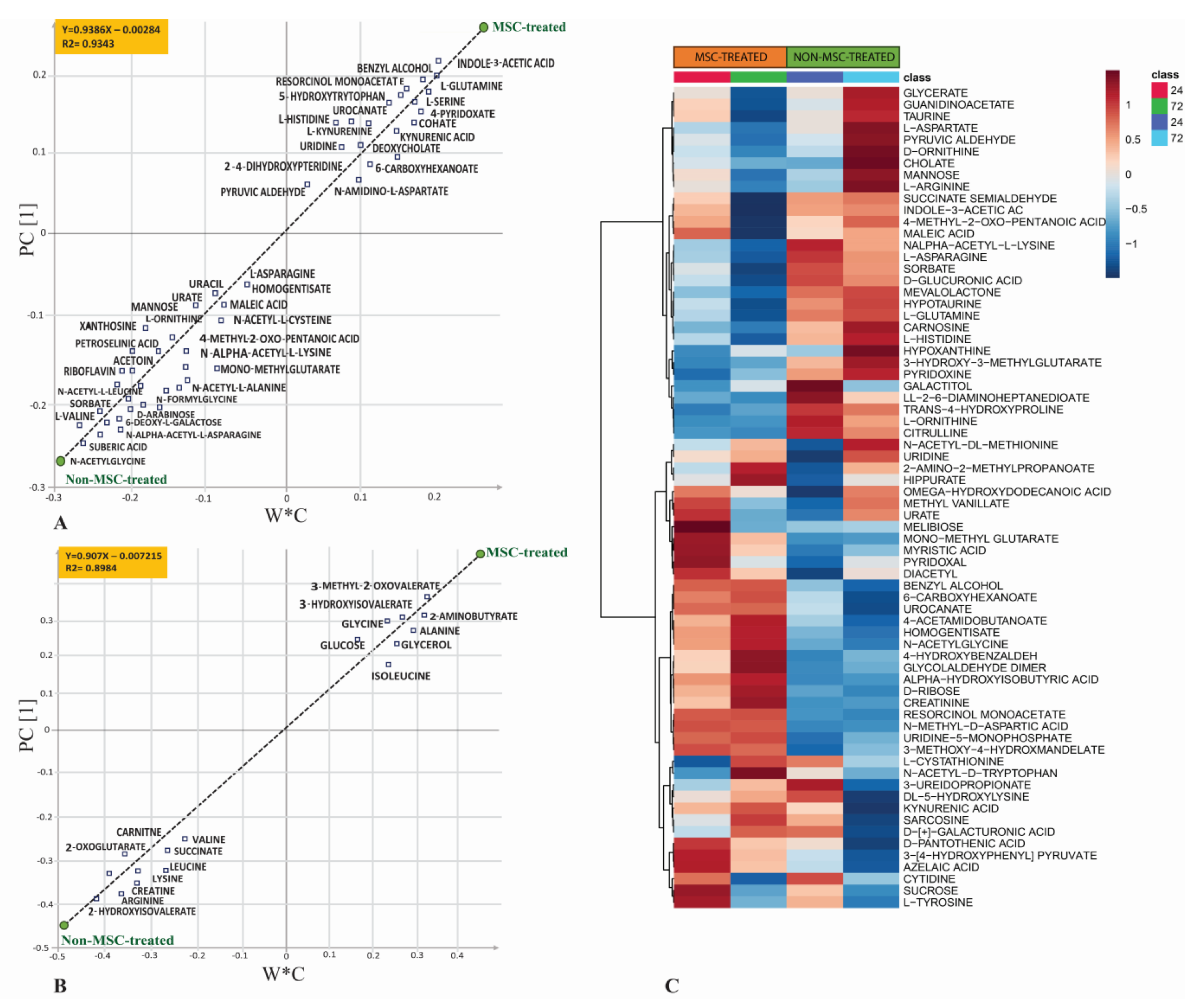Metabolites 13 01142 g002