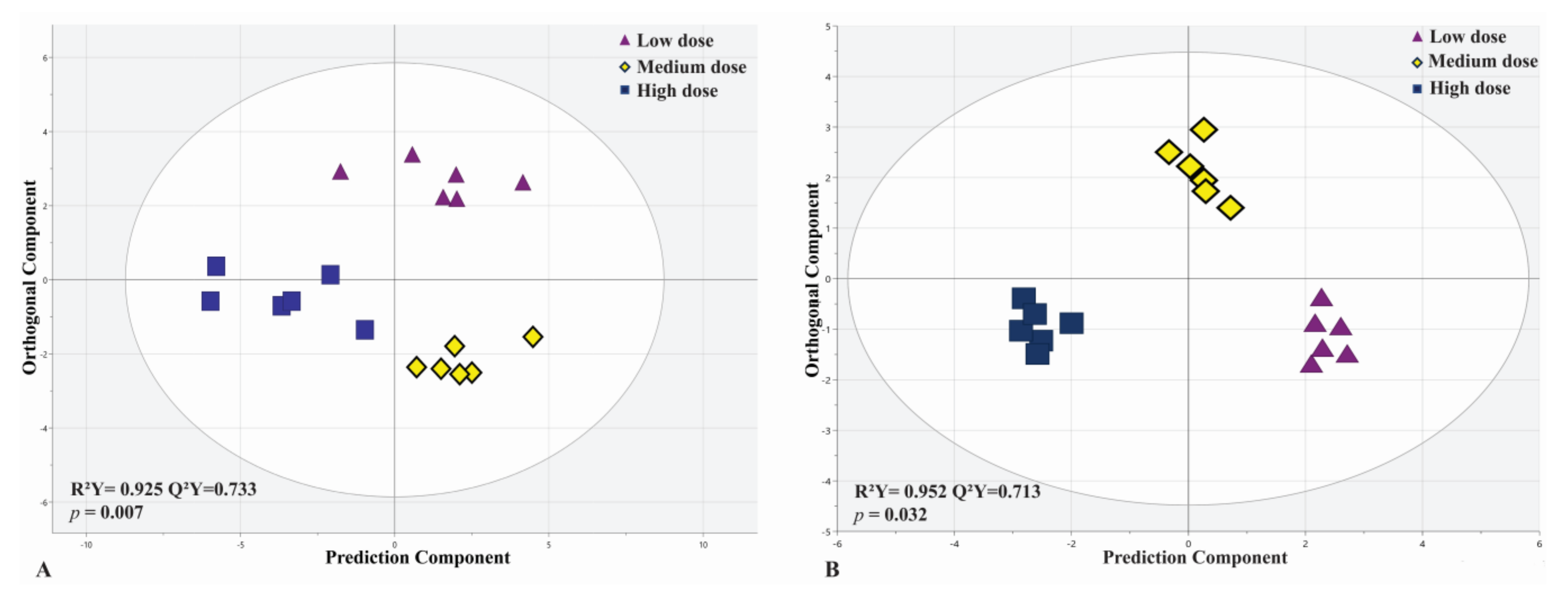 Metabolites 13 01142 g003