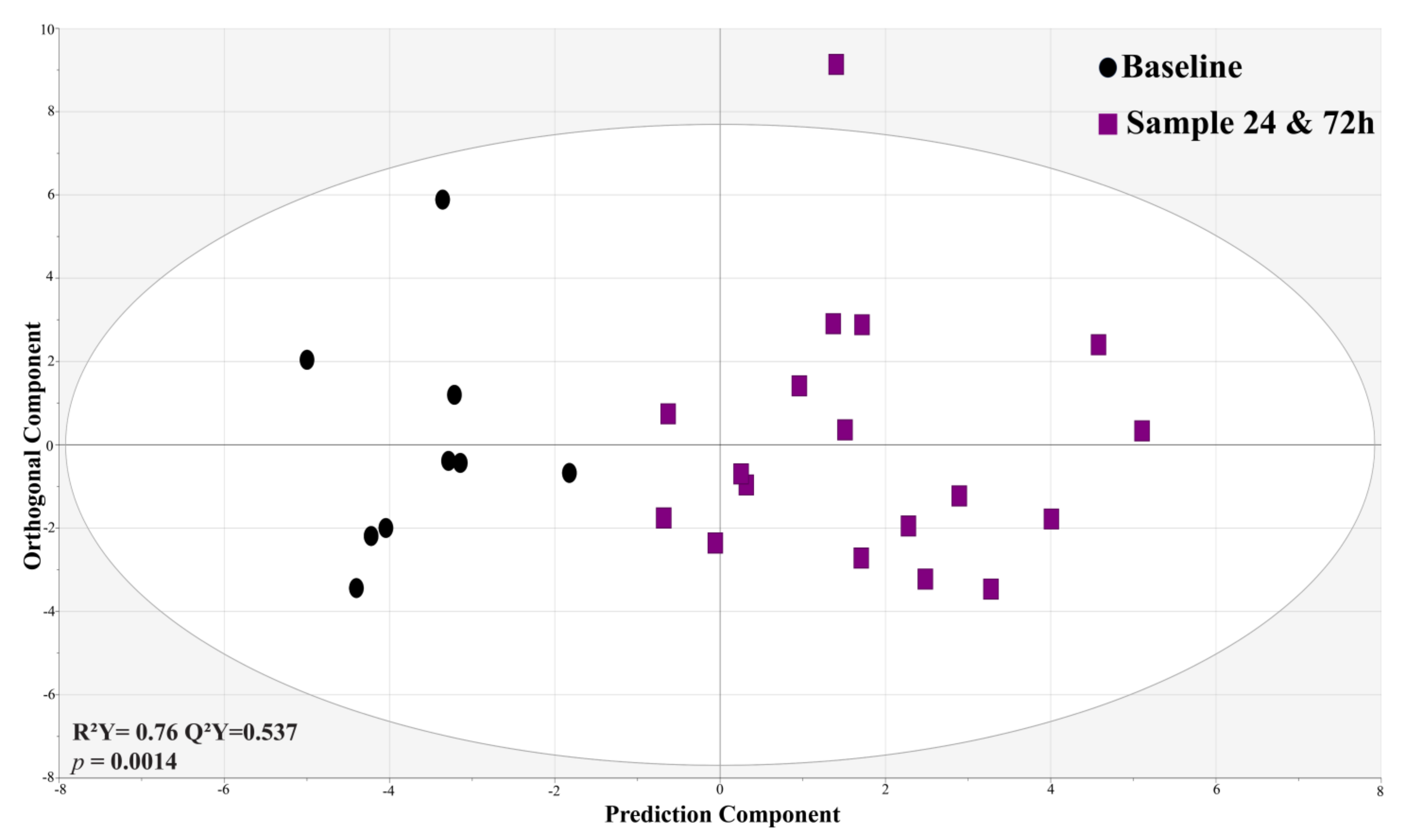 Metabolites 13 01142 g005