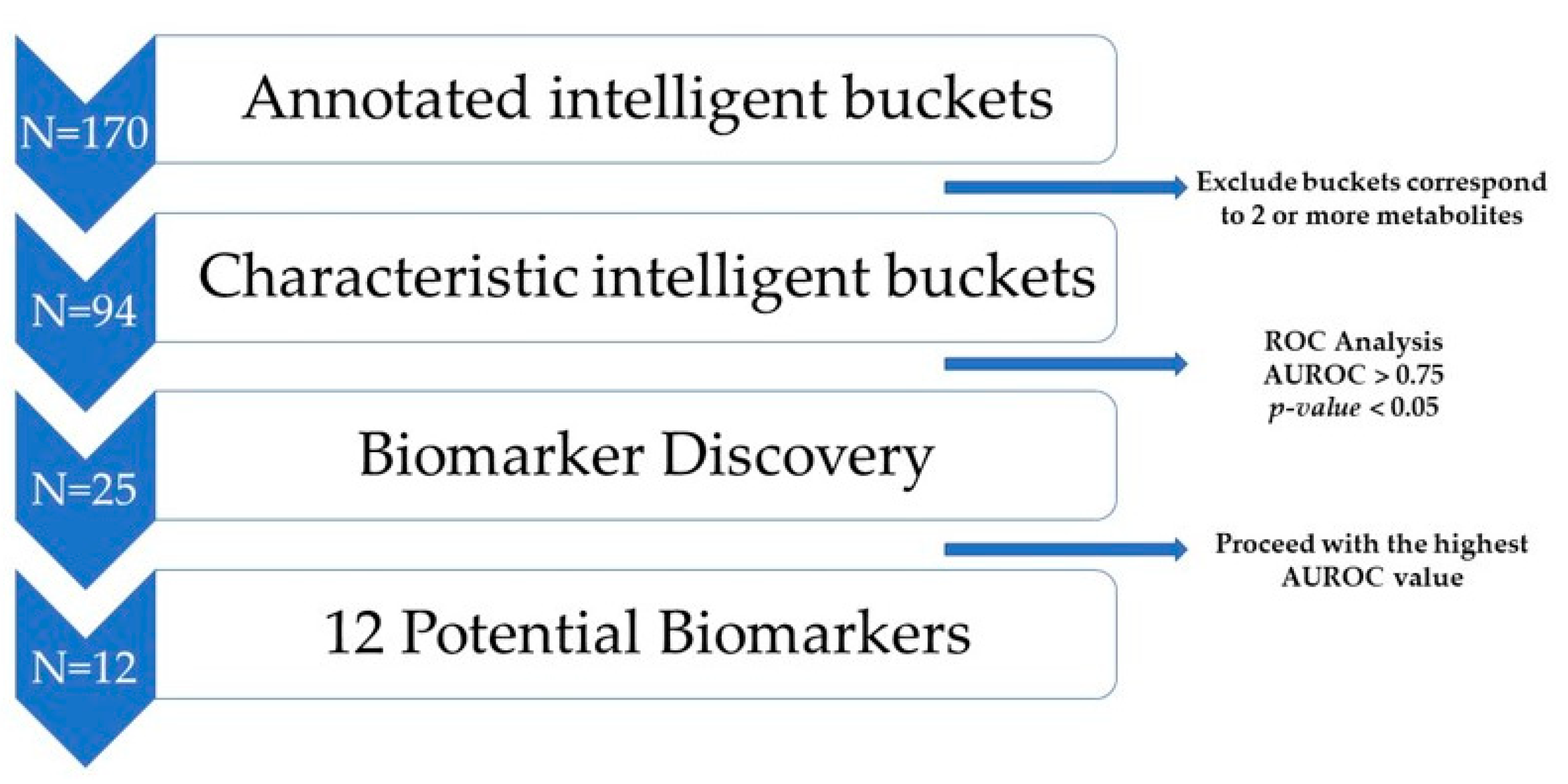 Metabolites 13 01147 g003