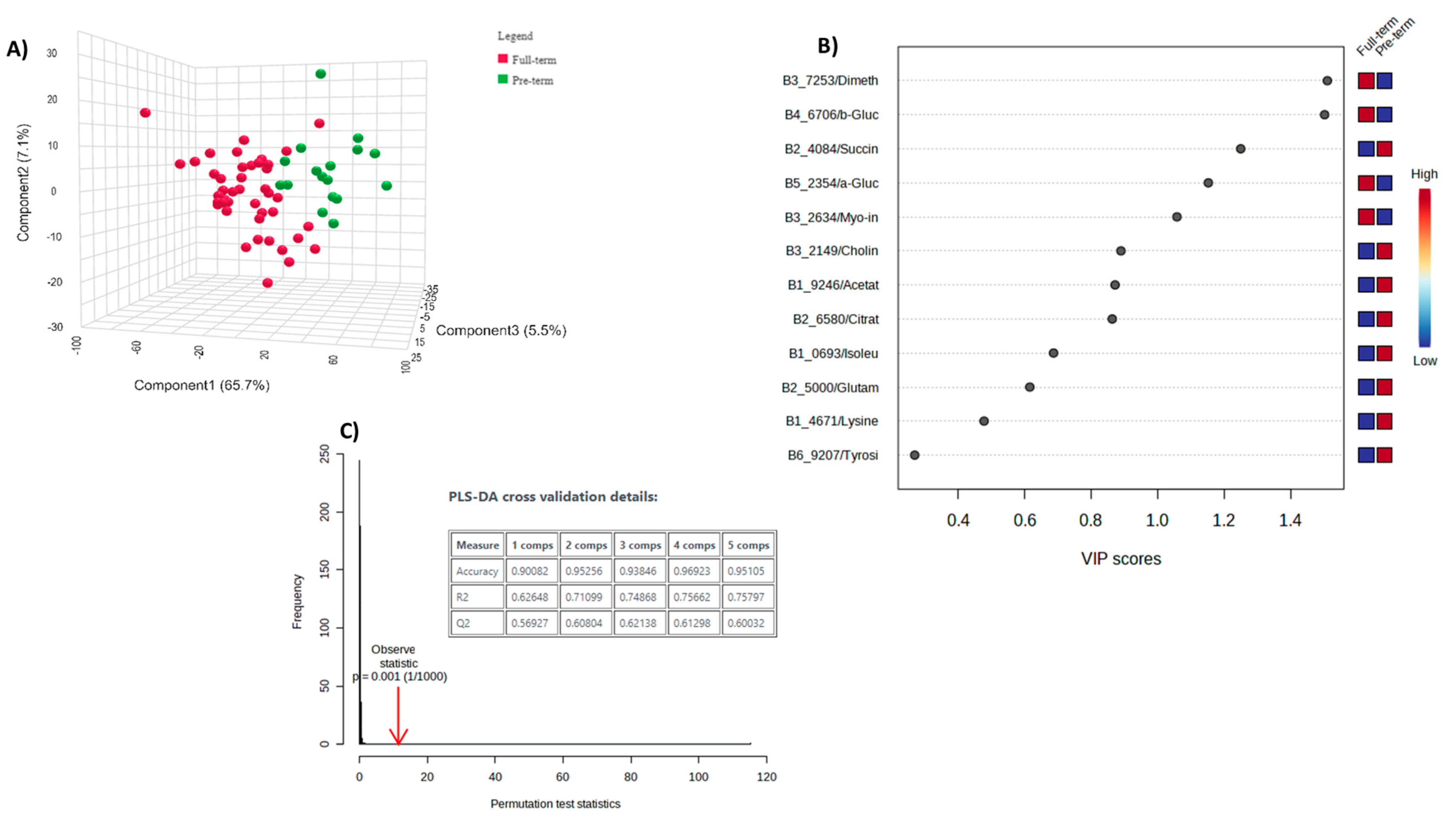 Metabolites 13 01147 g004