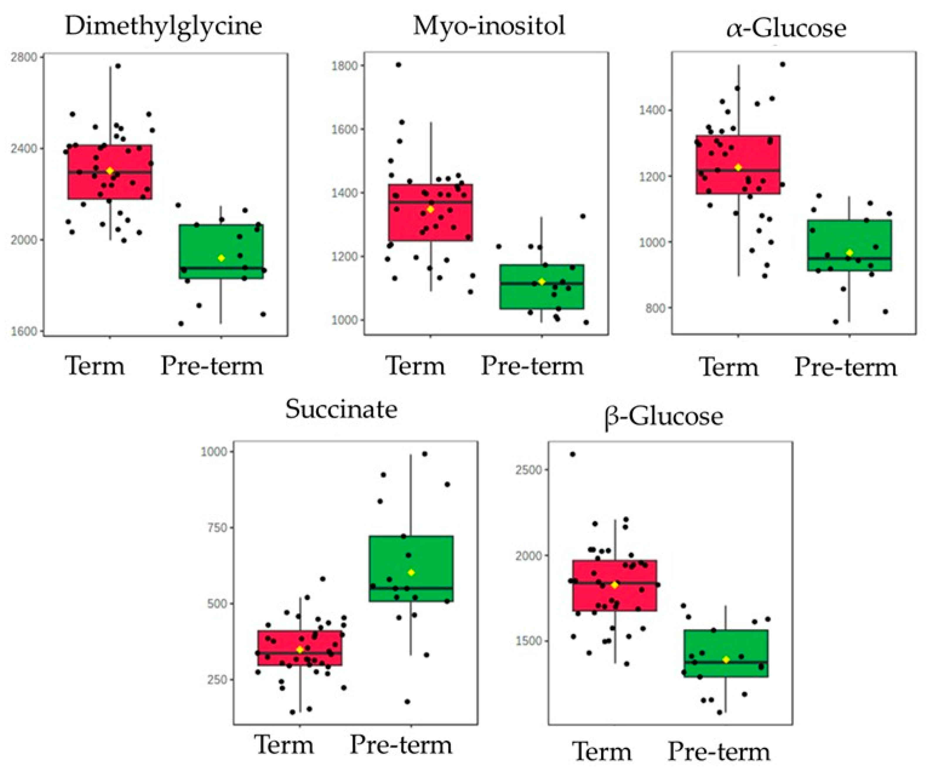 Metabolites 13 01147 g005