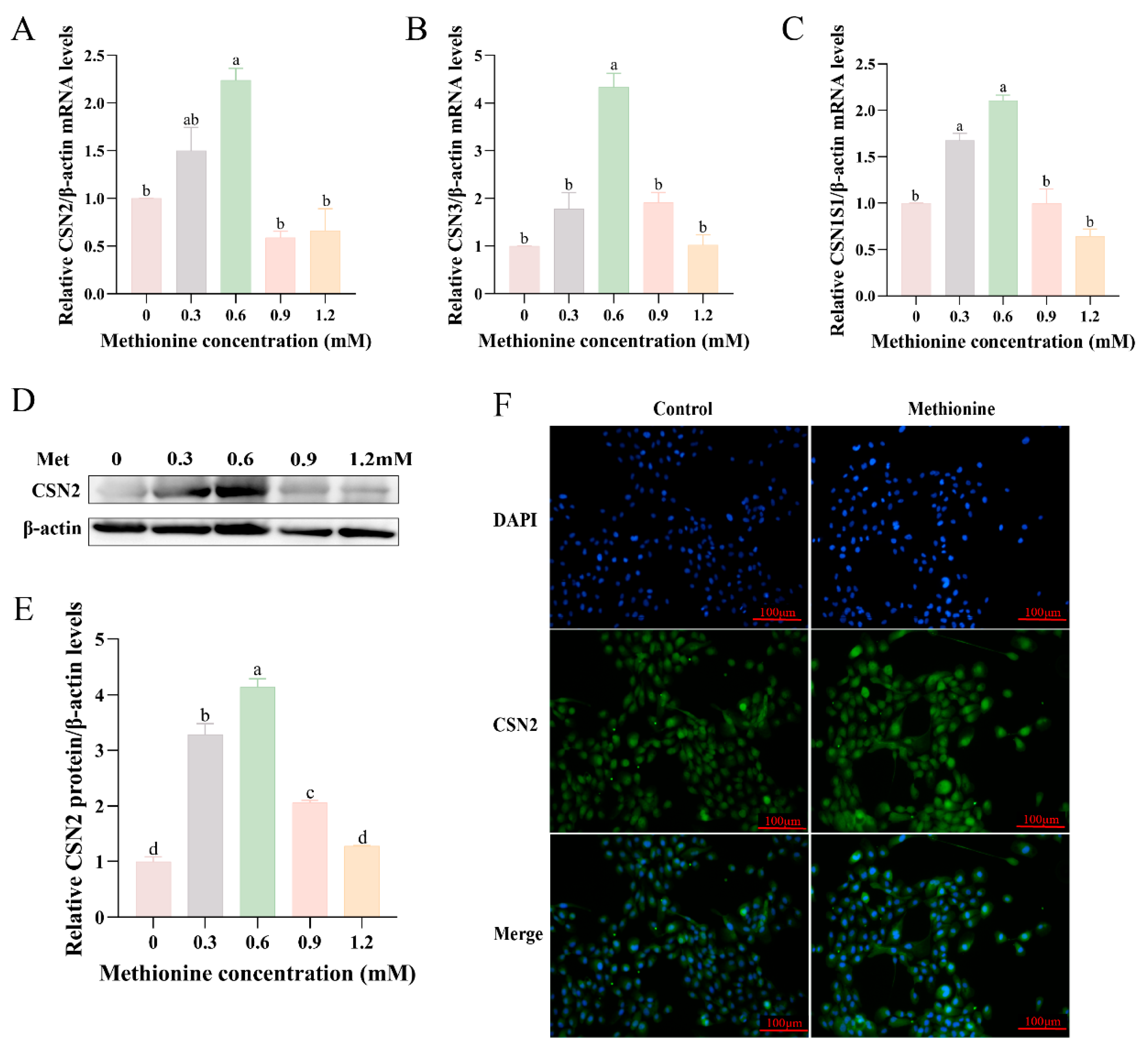 Metabolites 13 01149 g002