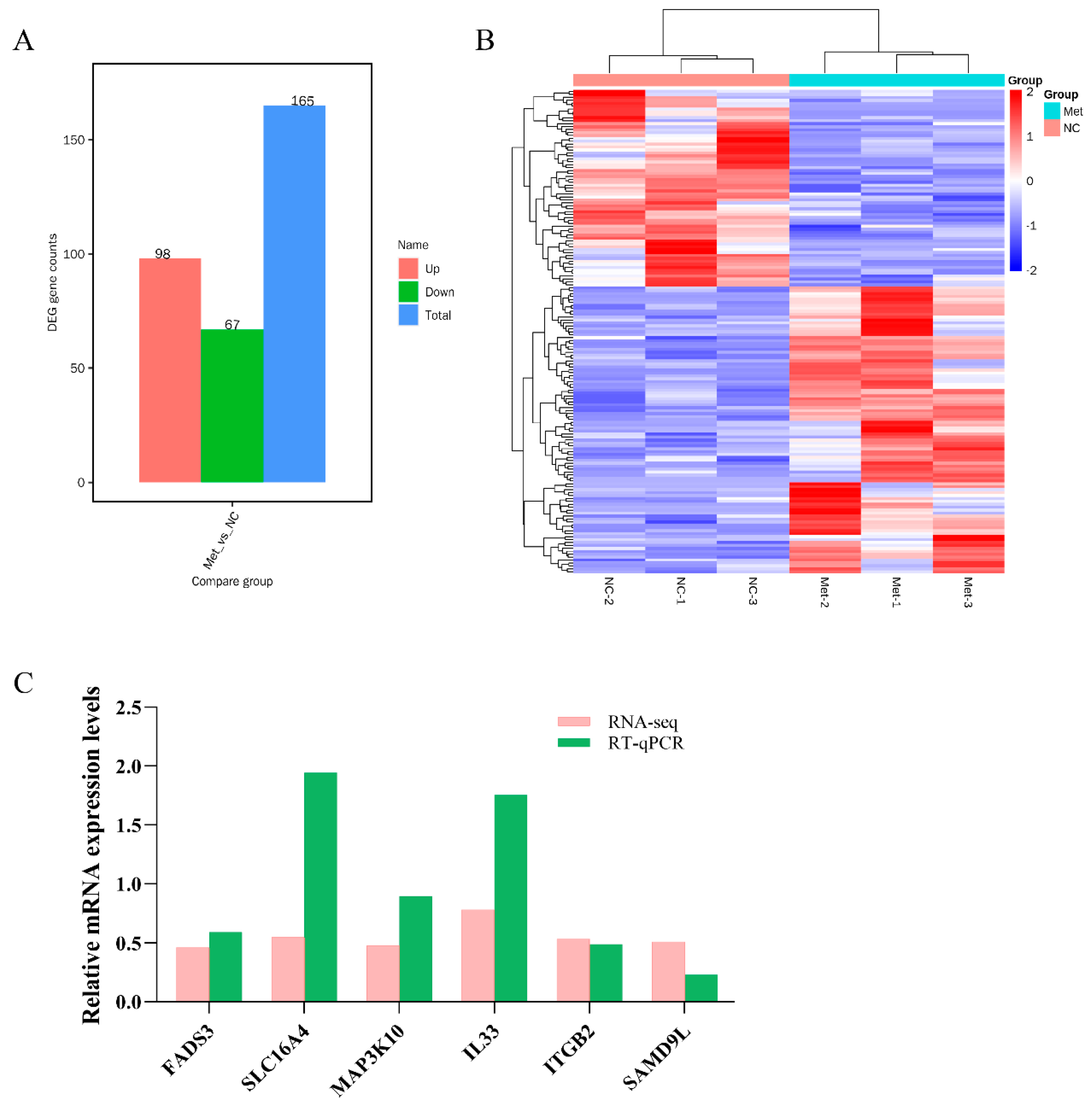 Metabolites 13 01149 g003