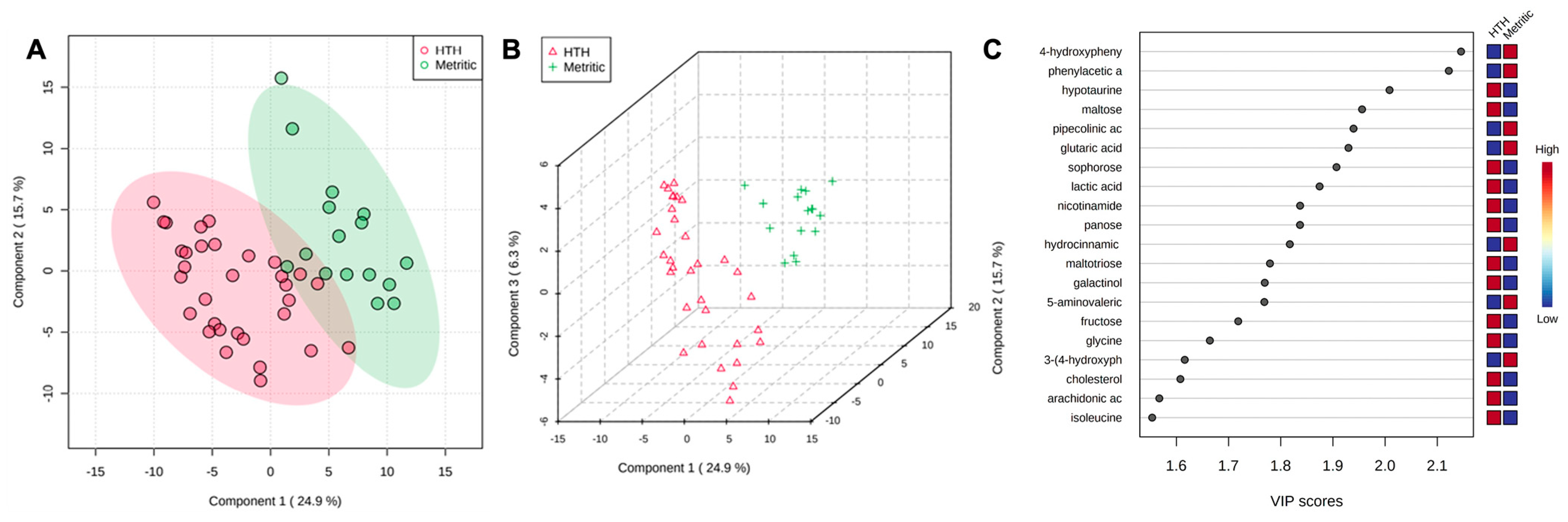 Metabolites 13 01156 g004 Metabolites 13 01156 g004