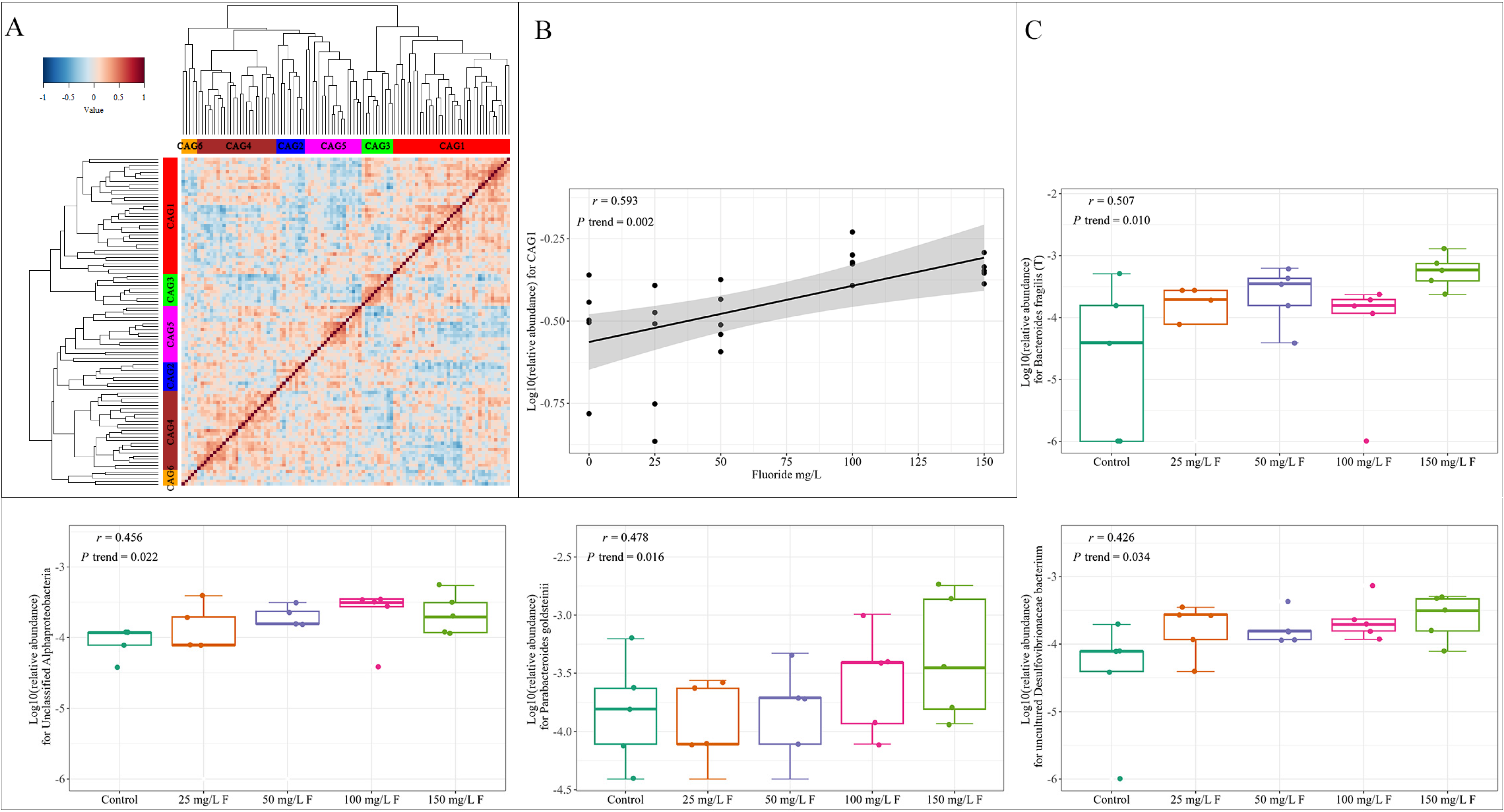 Metabolites 13 01159 g003