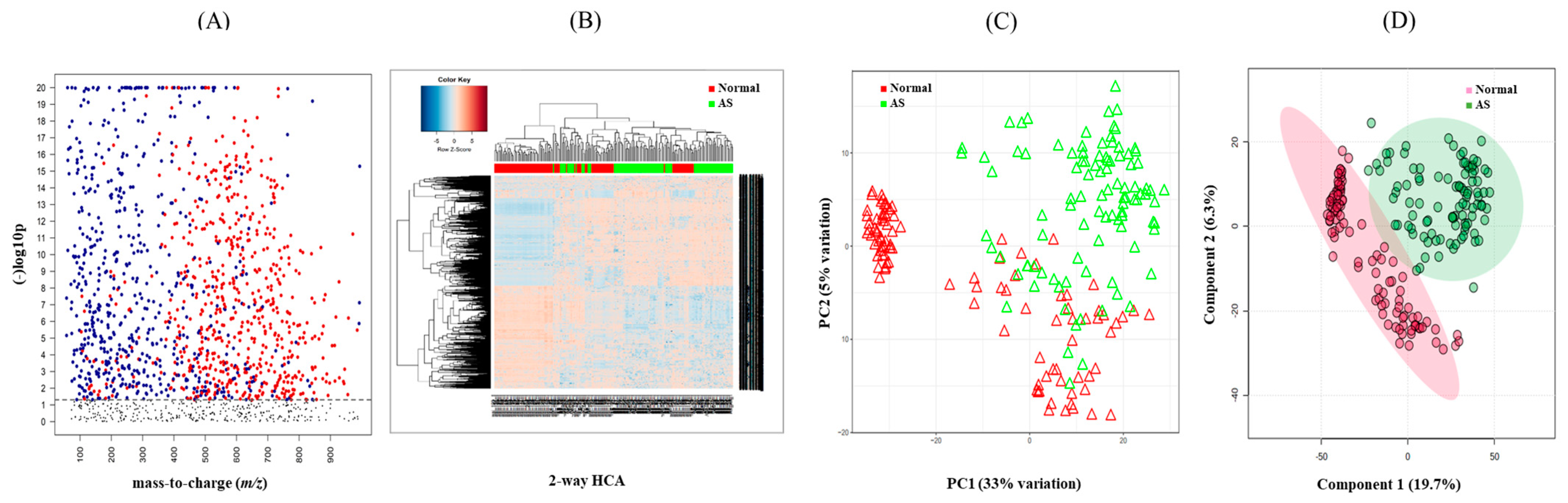 Metabolites 13 01160 g002