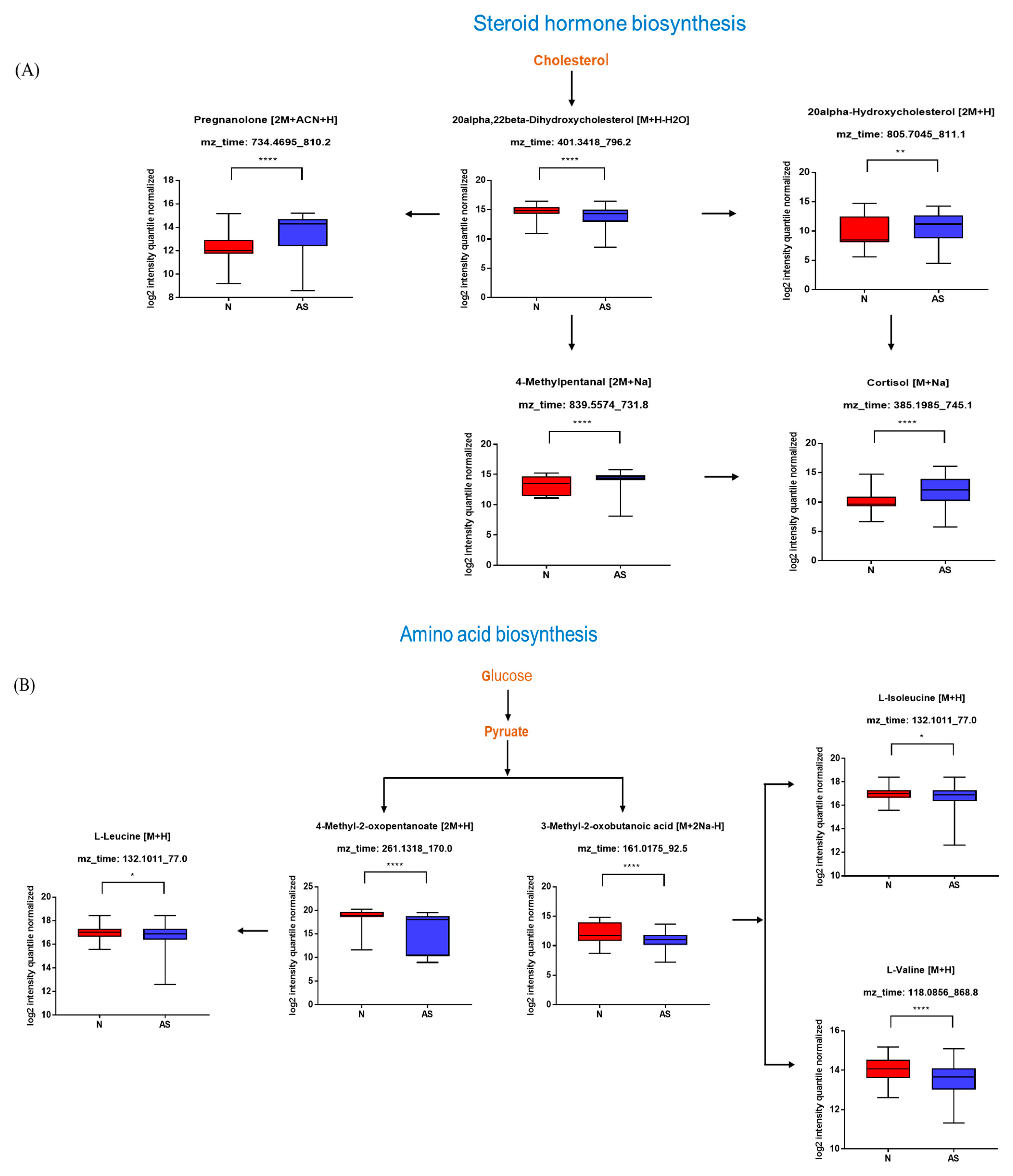 Metabolites 13 01160 g004a