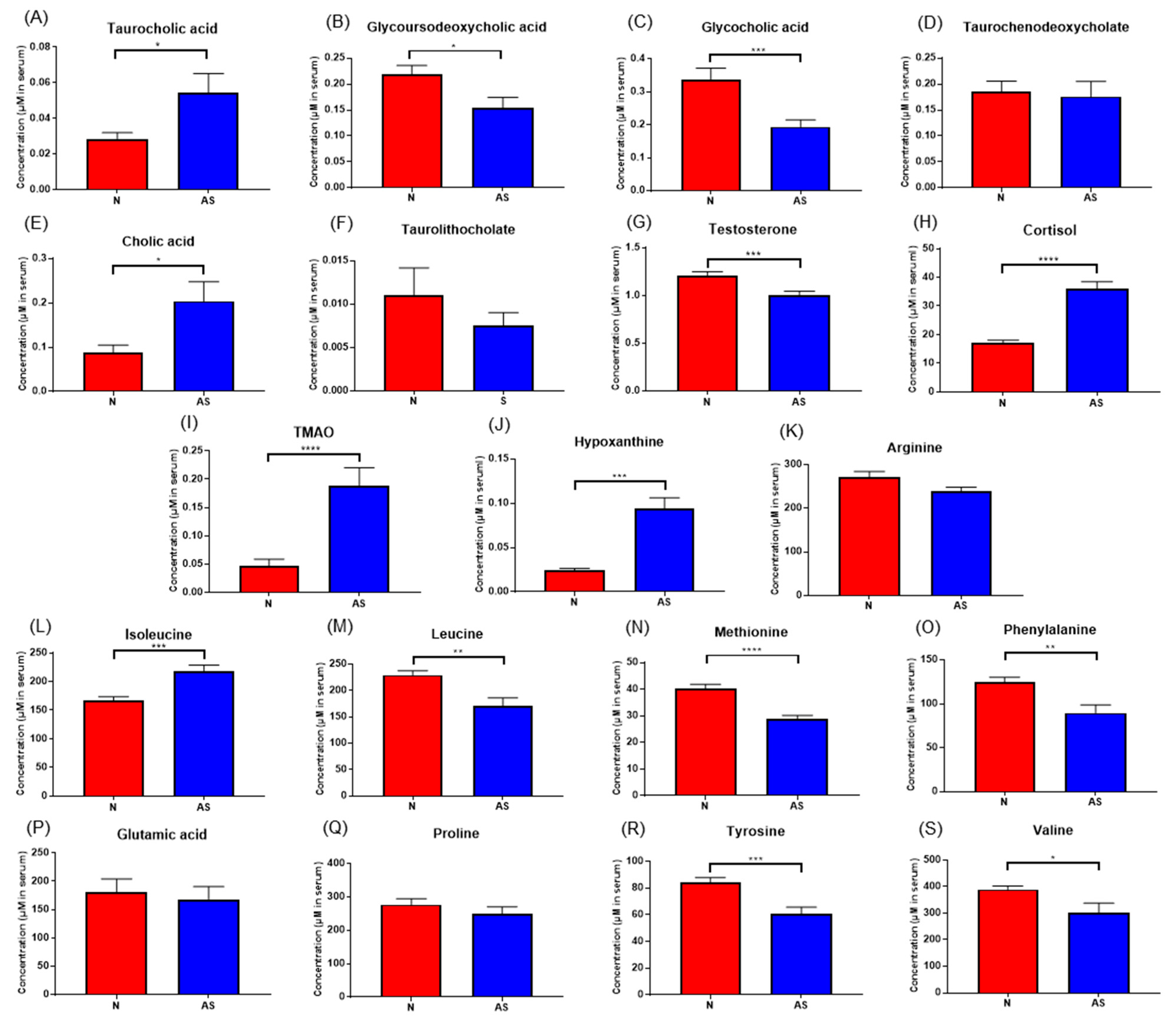 Metabolites 13 01160 g005