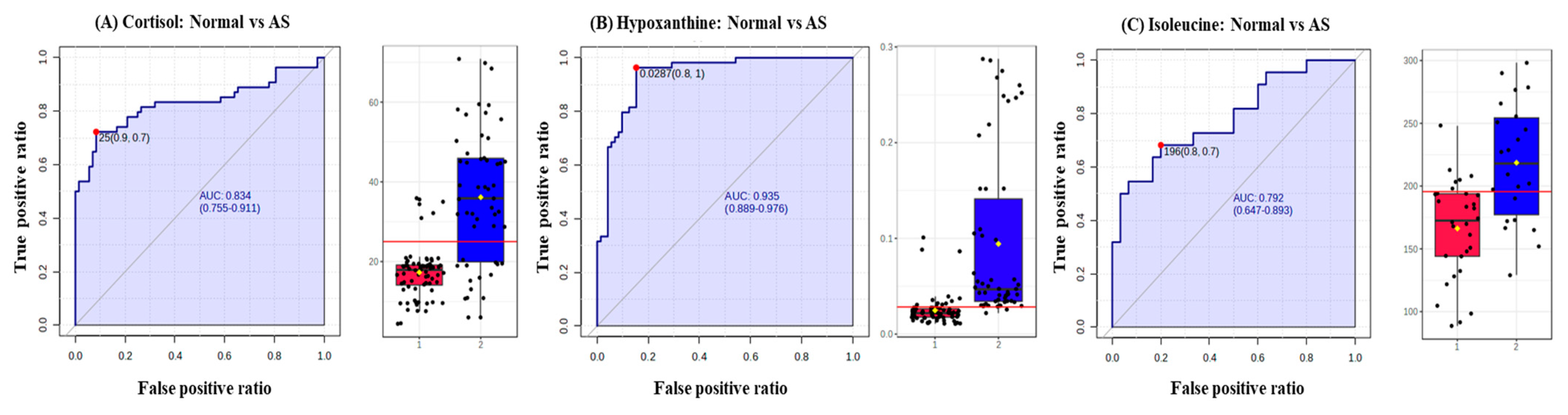 Metabolites 13 01160 g006