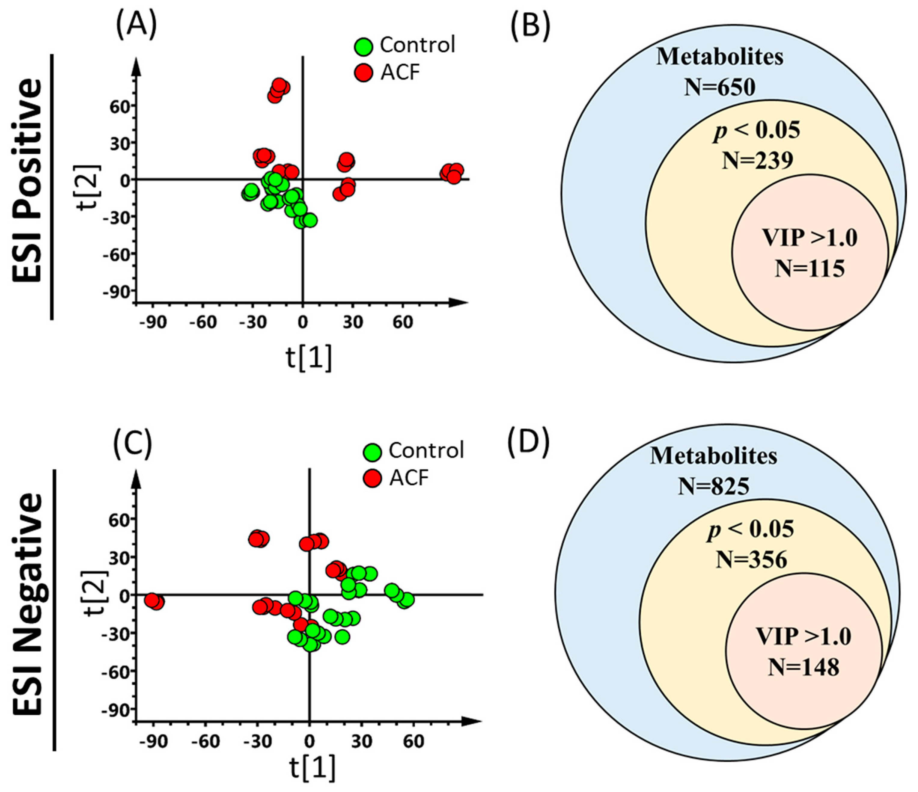 Metabolites 13 01165 g002 Metabolites 13 01165 g002