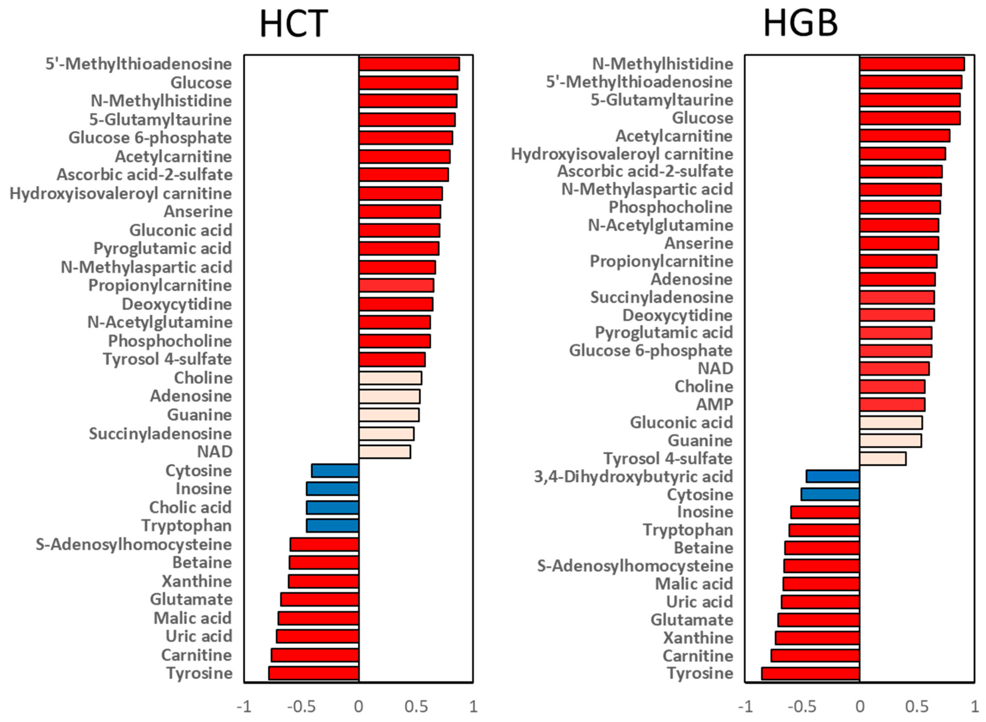 Metabolites 13 01165 g003 Metabolites 13 01165 g003