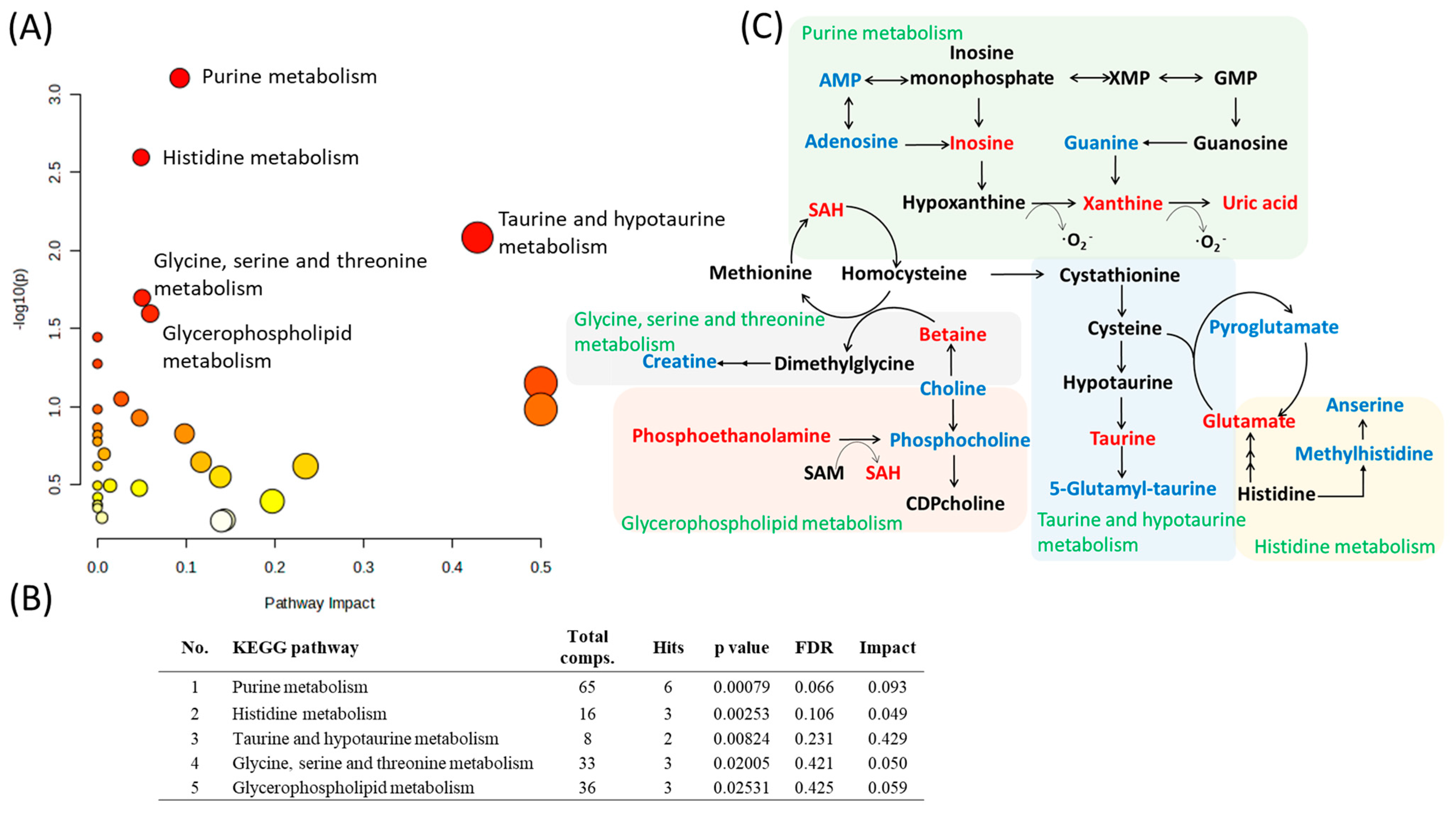 Metabolites 13 01165 g004 Metabolites 13 01165 g004