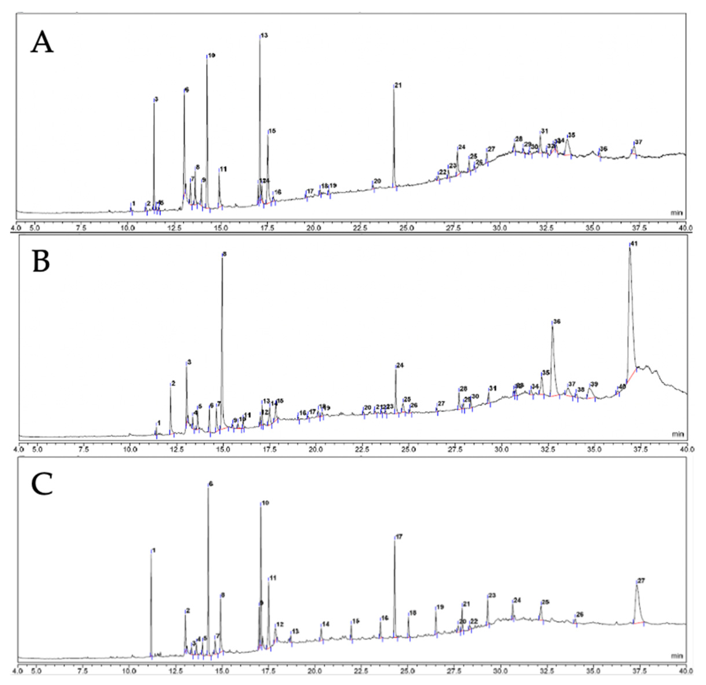 Metabolites 13 01177 g003