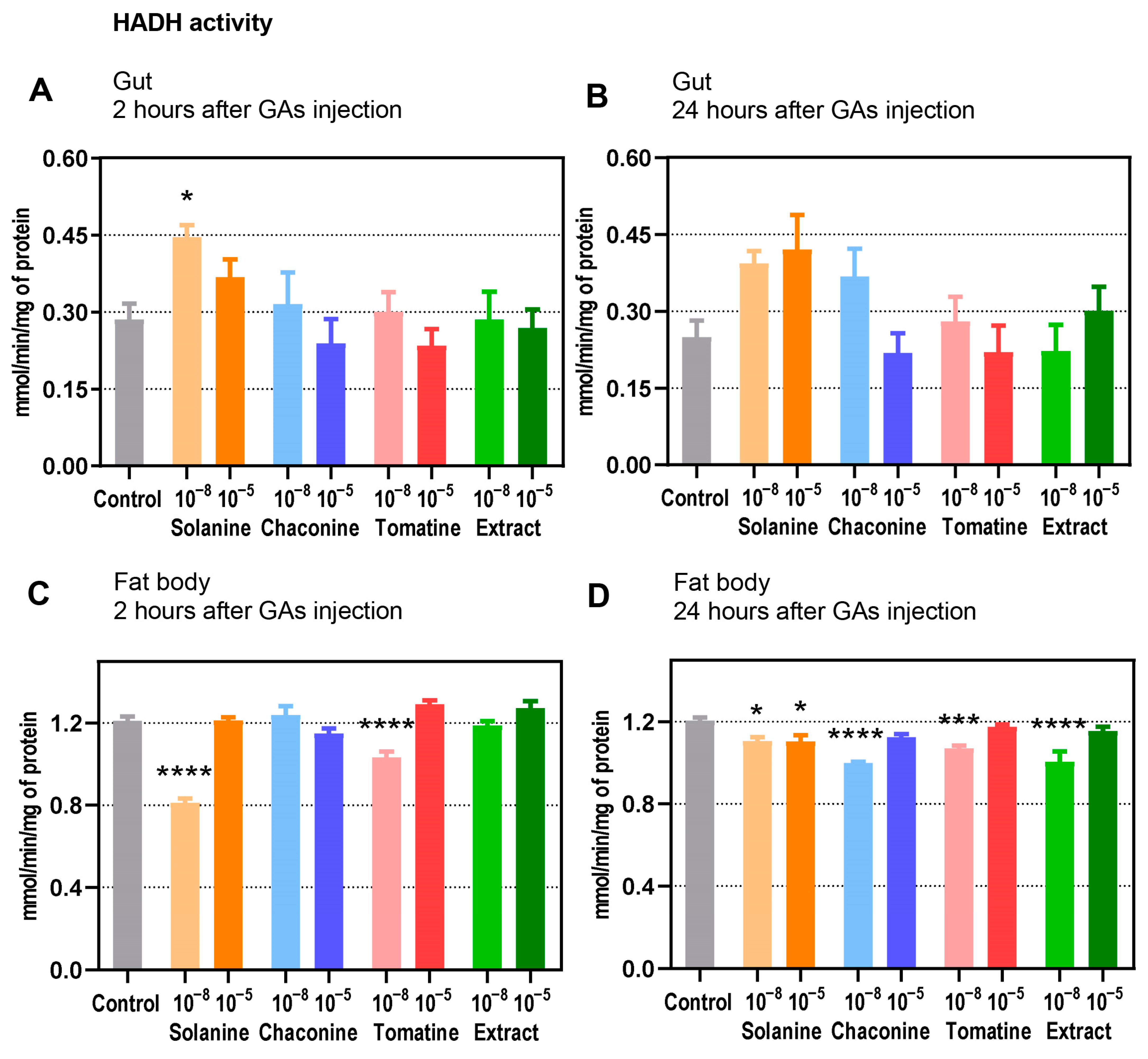 Metabolites 13 01179 g005