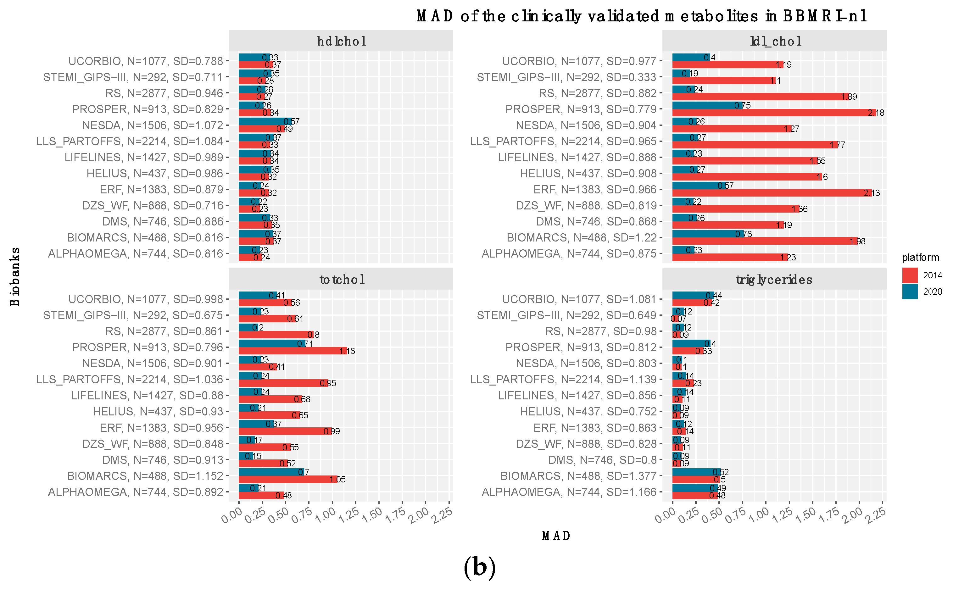 Metabolites 13 01181 g004b